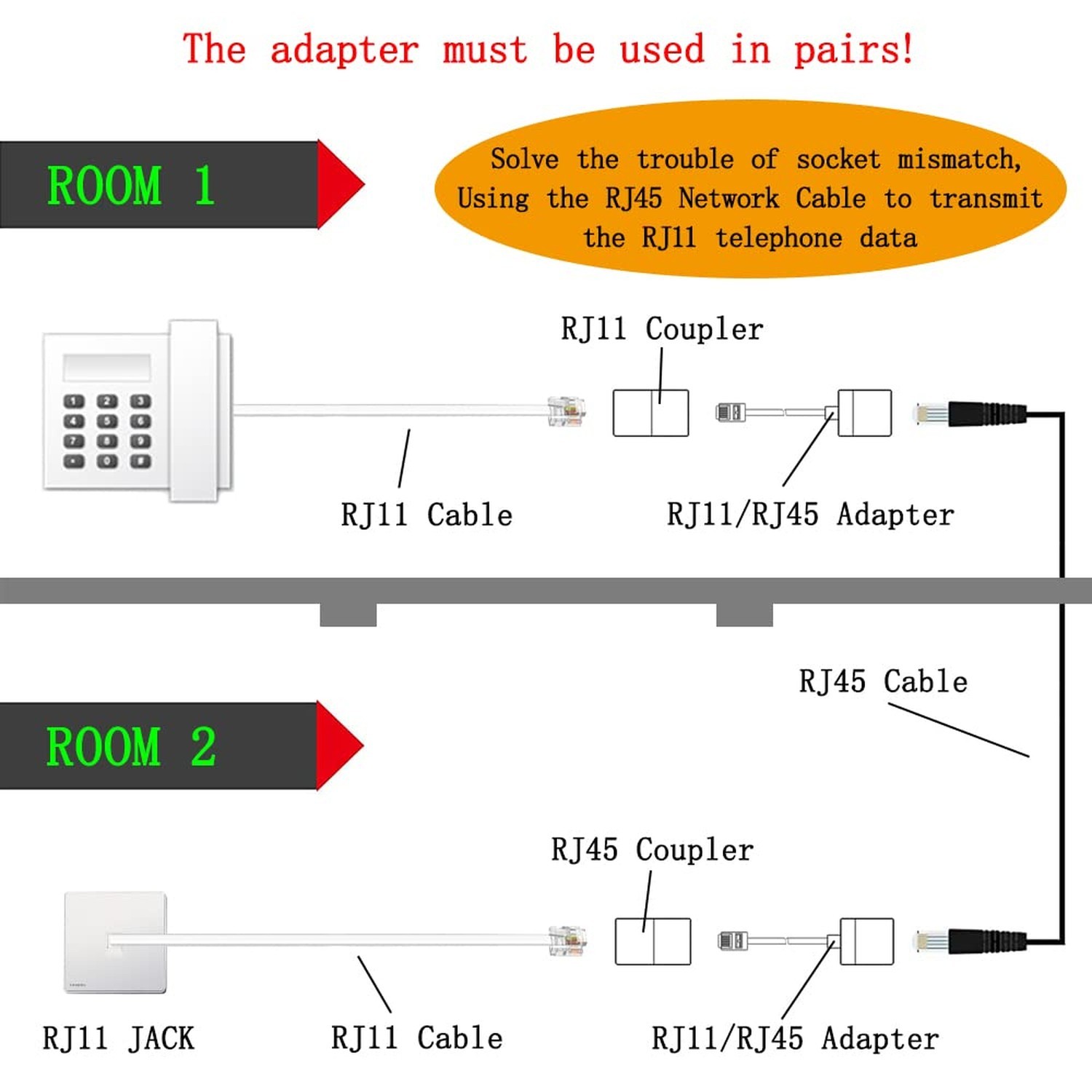 (Pack of 4 A Pair of Converter Adapters for RJ11 Male to RJ45 Female) & 2 In-…