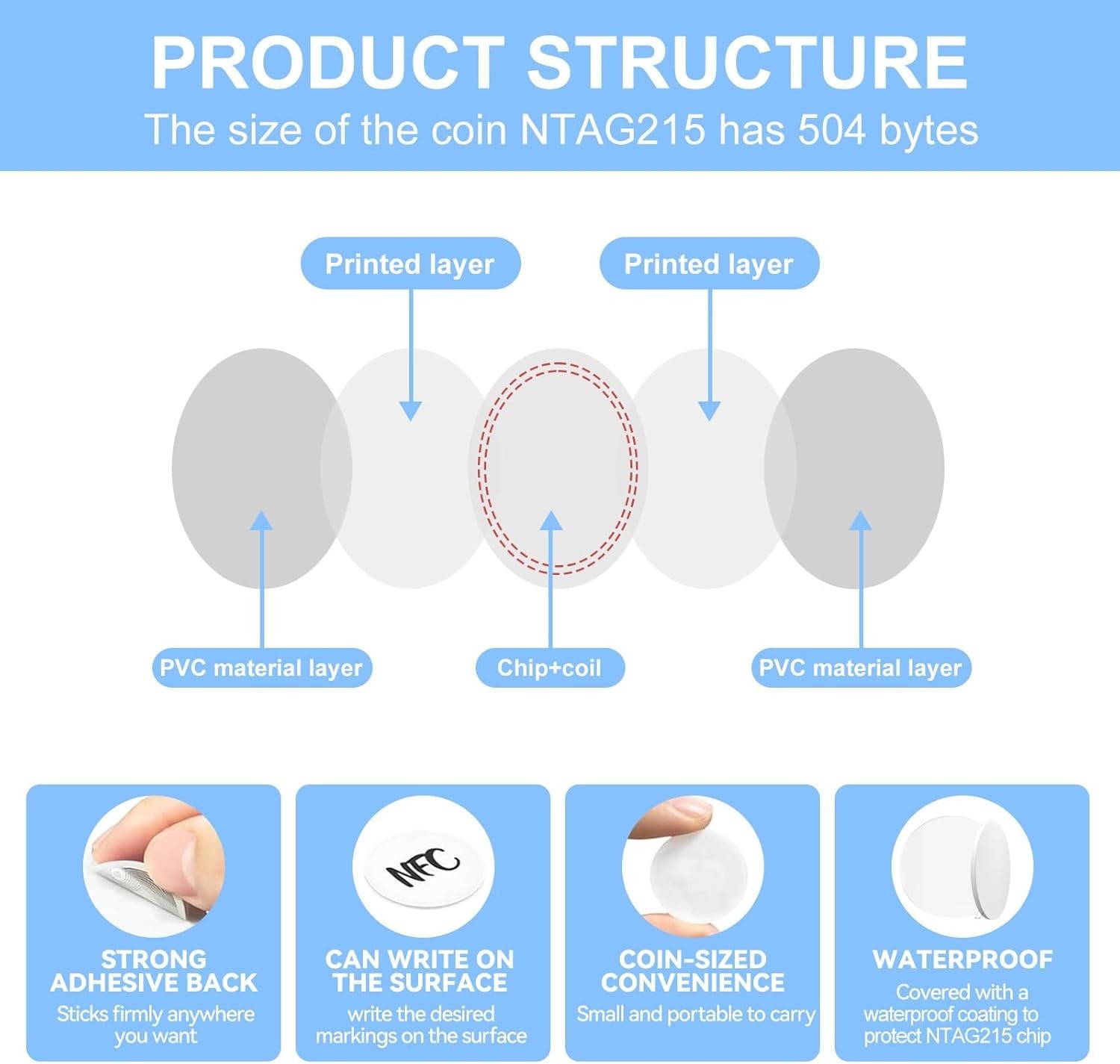 Rewritable 30 Pcs NFC Stickers – High Quality Waterproof Tags for Smart Use