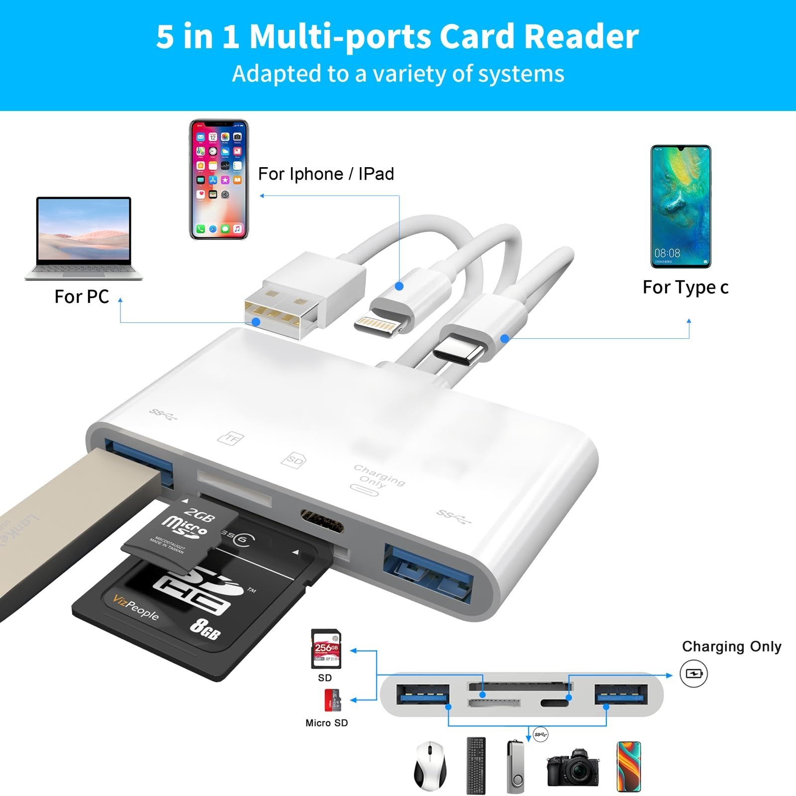 5-in-1 SD Card Reader for Phone,Memory Card Reader&USB OTG Adapter white