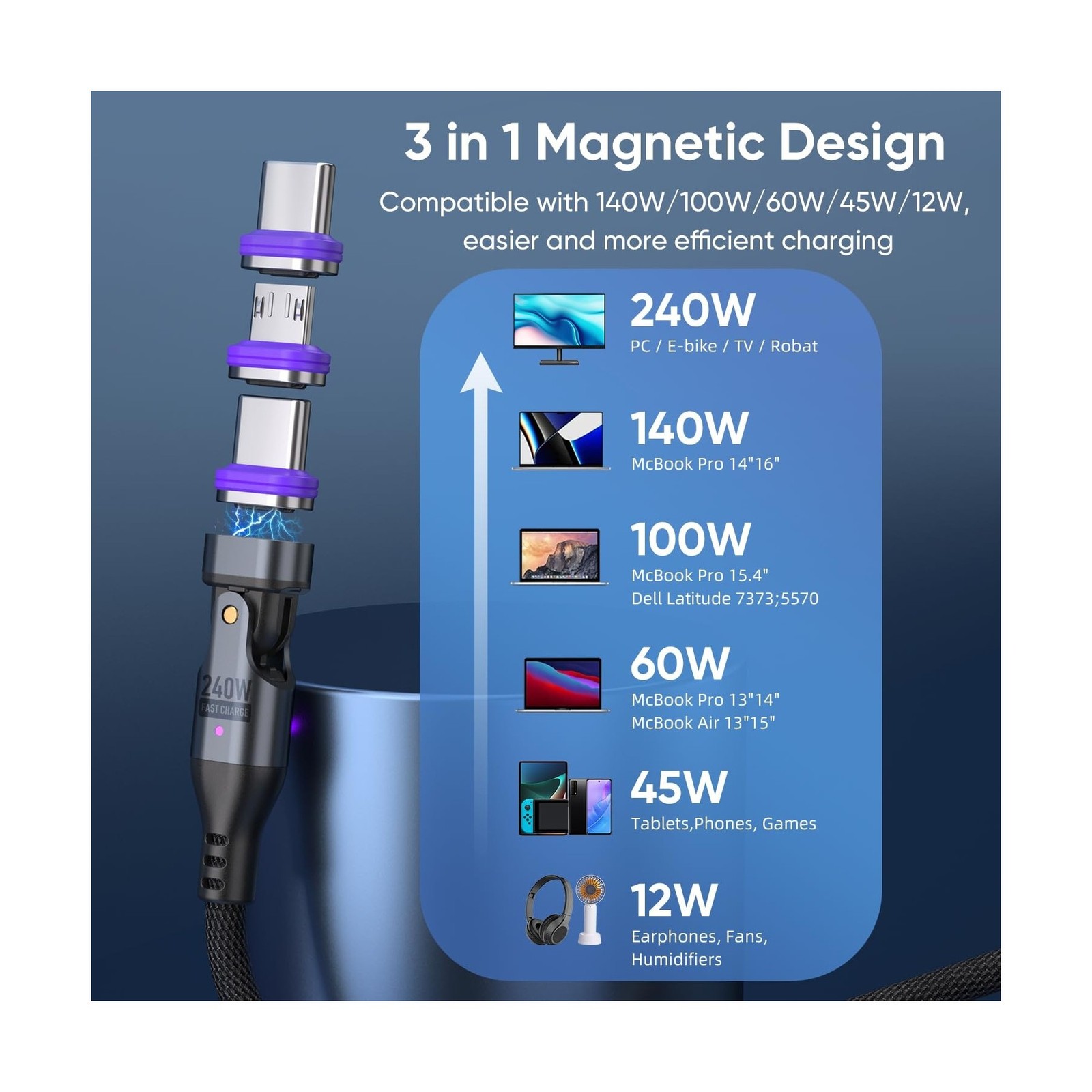 240W Magnetic Charging Cable ，180°Rotating USBC to USB C Magnet… U