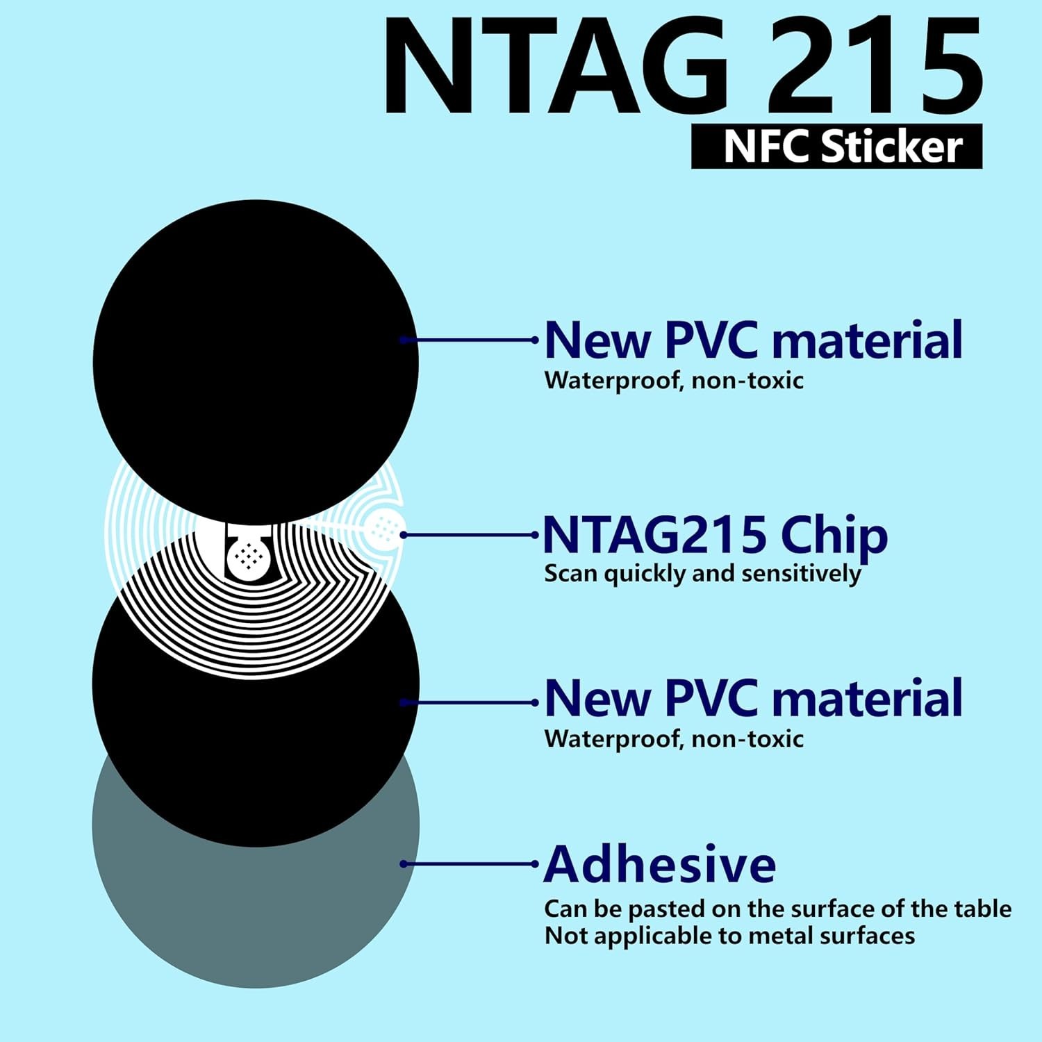 10pcs NTAG215 Black NFC Tags – Waterproof and Rewritable for Easy Connectivity
