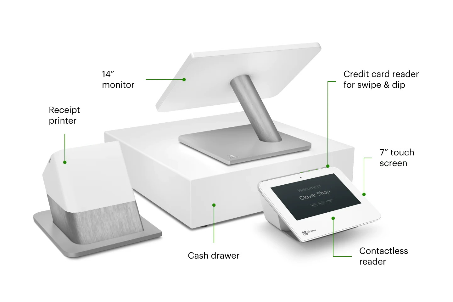 Clover Station Duo – Requires New Merchant Account
