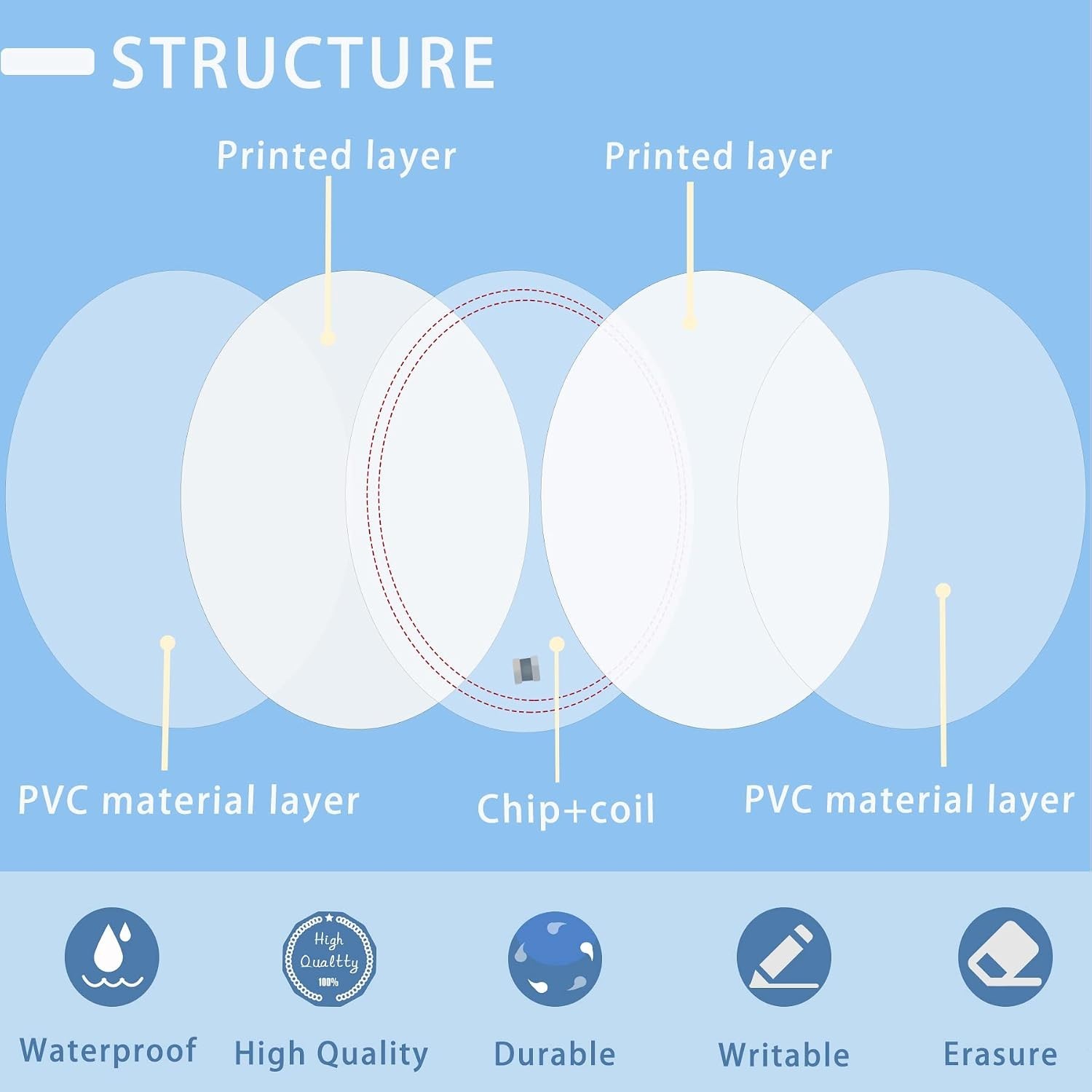 50 Pcs NFC Coins Tags – Adhesive Back, White