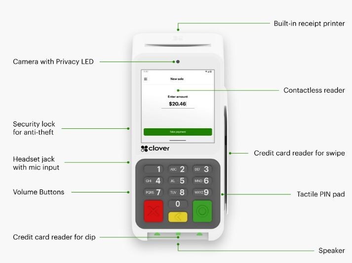 Clover Compact W/ Swivel-Requires Processing Through SwyftPAY Prior to Shipping
