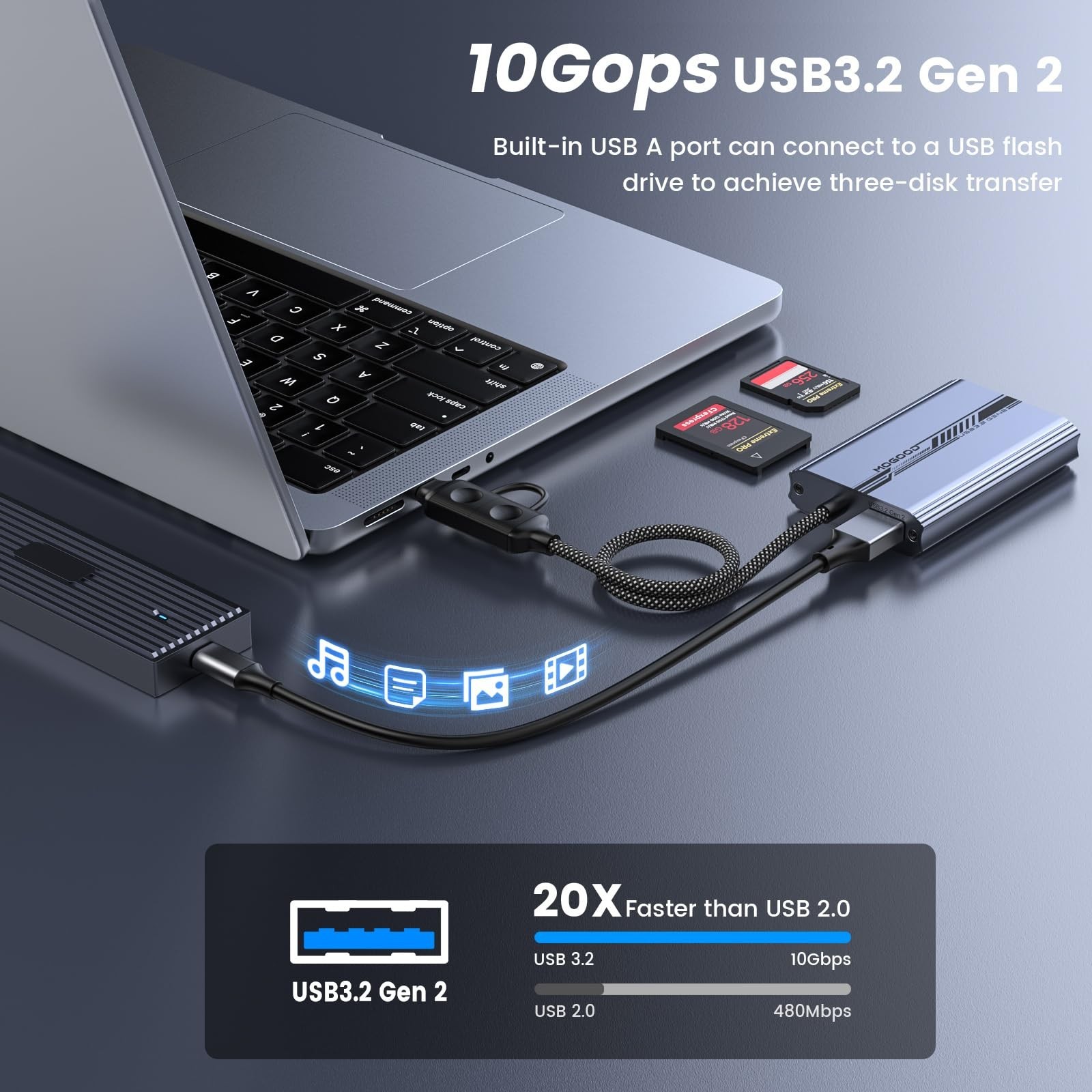 MOGOOD CFexpress Type-B Card Reader with SD4.0 & USB 3.2 Gen 2 Hub | 3-Port D…