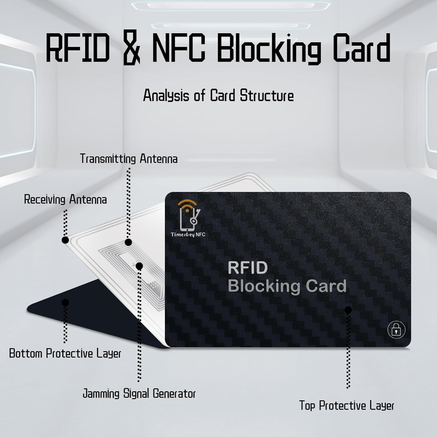 RFID Blocking Cards – 4 Pcs Premium Contactless NFC Debit Credit Card Passport P