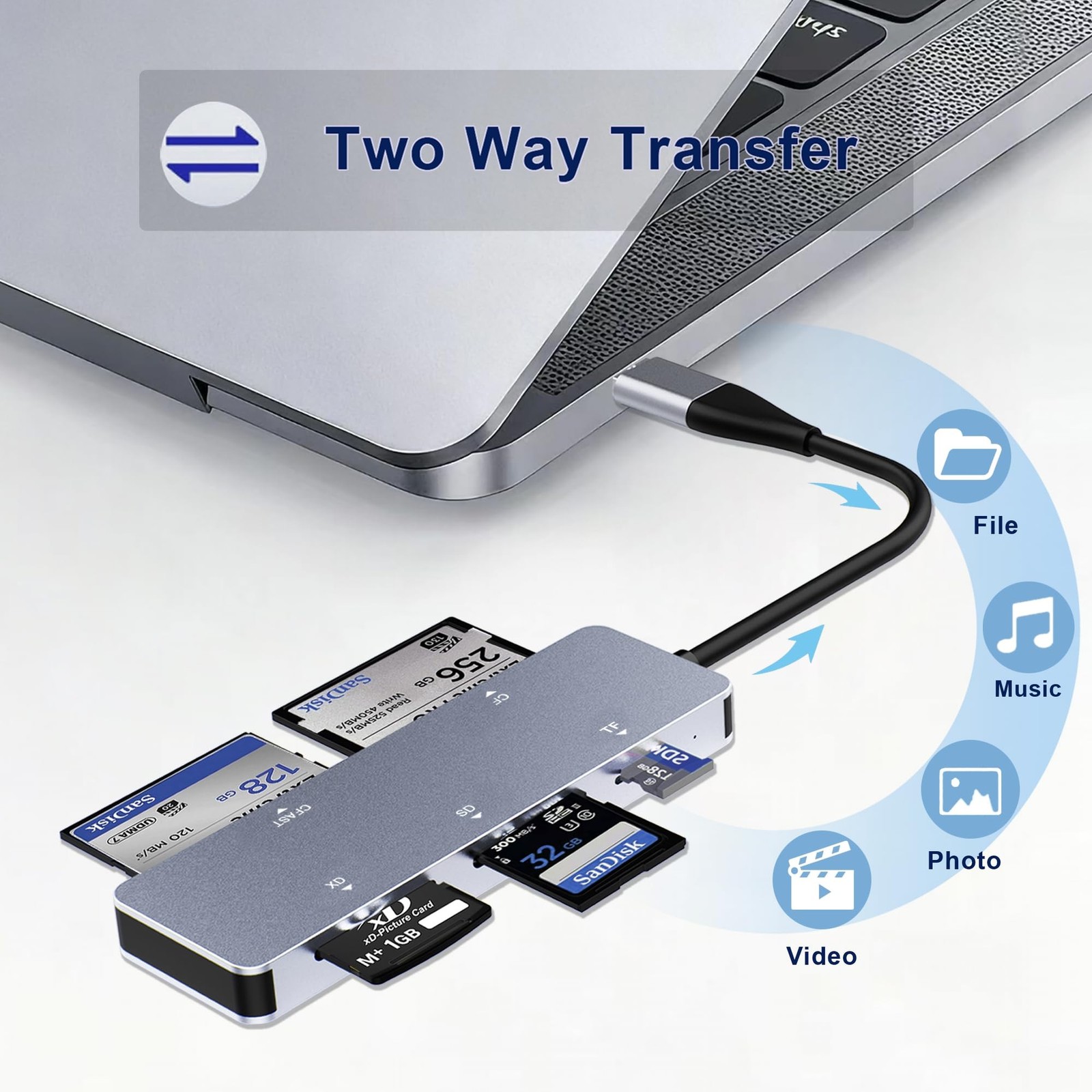 CFast 2.0 Card Reader 5-in-1, USB C USB 3.0 Aluminum Multi-Slot Memory Card A…