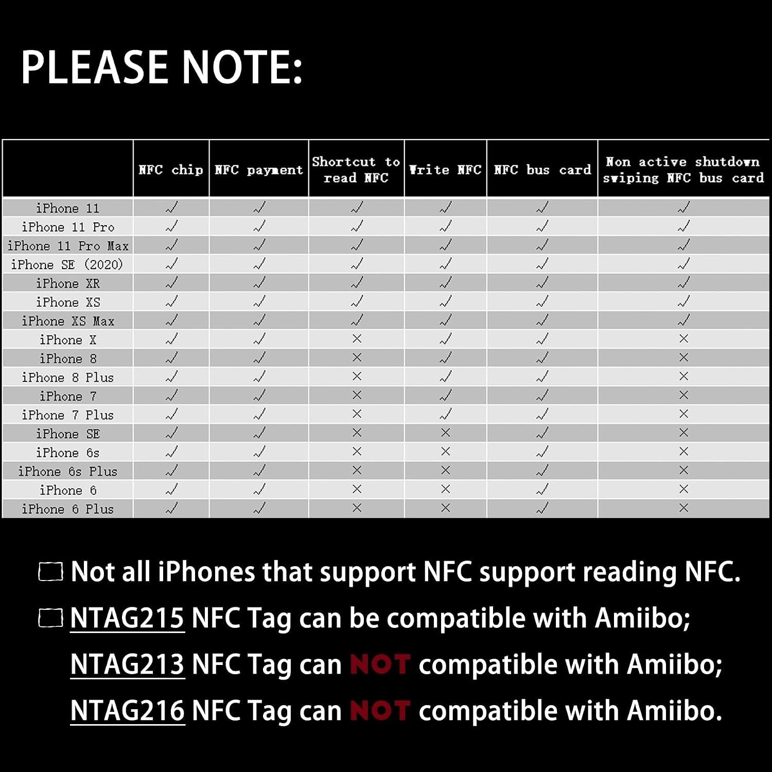 12 Rewritable NTAG215 NFC Tags – 1 Inch Round White Stickers for TagMo Devices