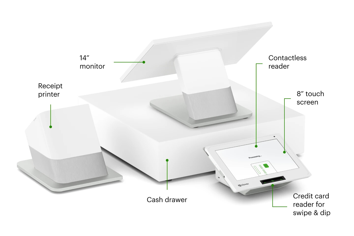 Clover POS Station Duo (used 1 month)