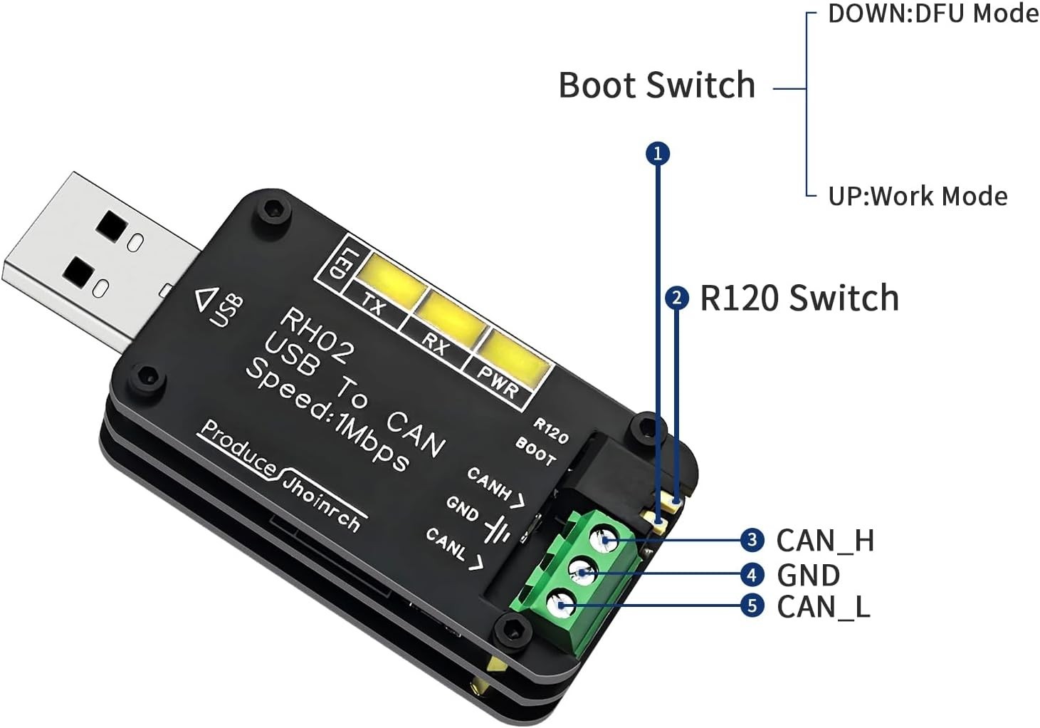 USB CAN Bus Adapter for Automotive Signal Processing