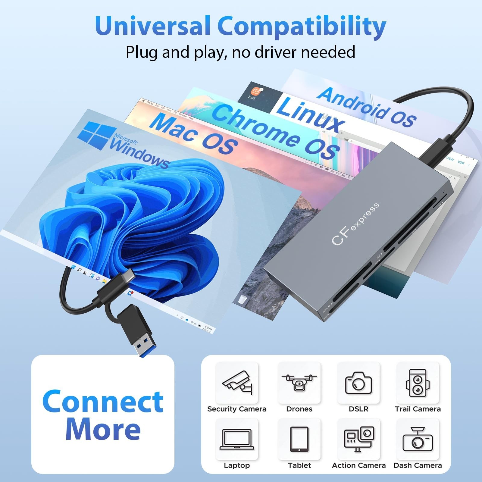 CFexpress Type B Card Reader,8 in 1 Multi CF Express Reader for CFexpress Typ…