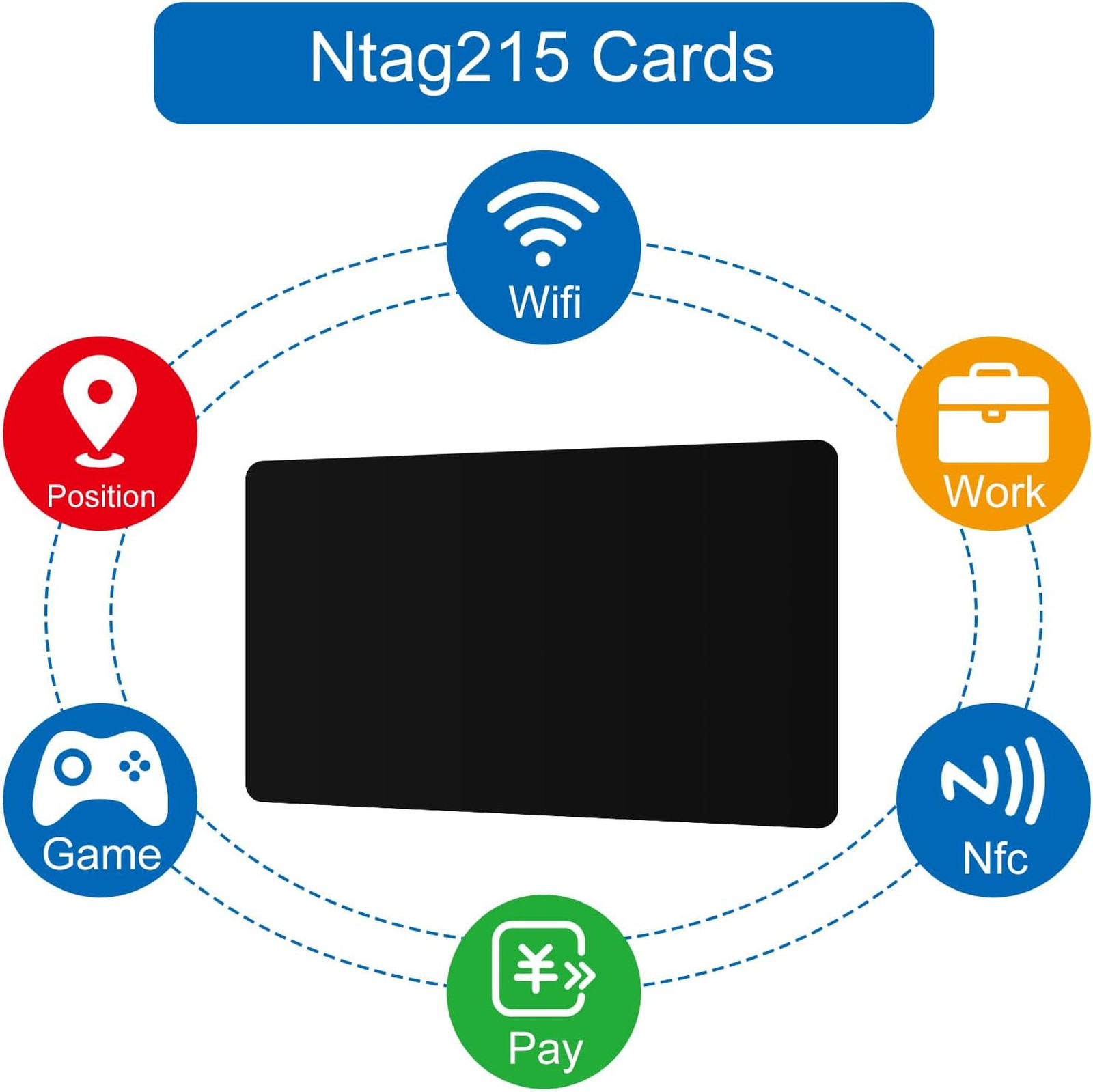 30pcs NFC Cards Rewritable PVC NFC Tags NTAG 215 504 Bytes Business Cards Black