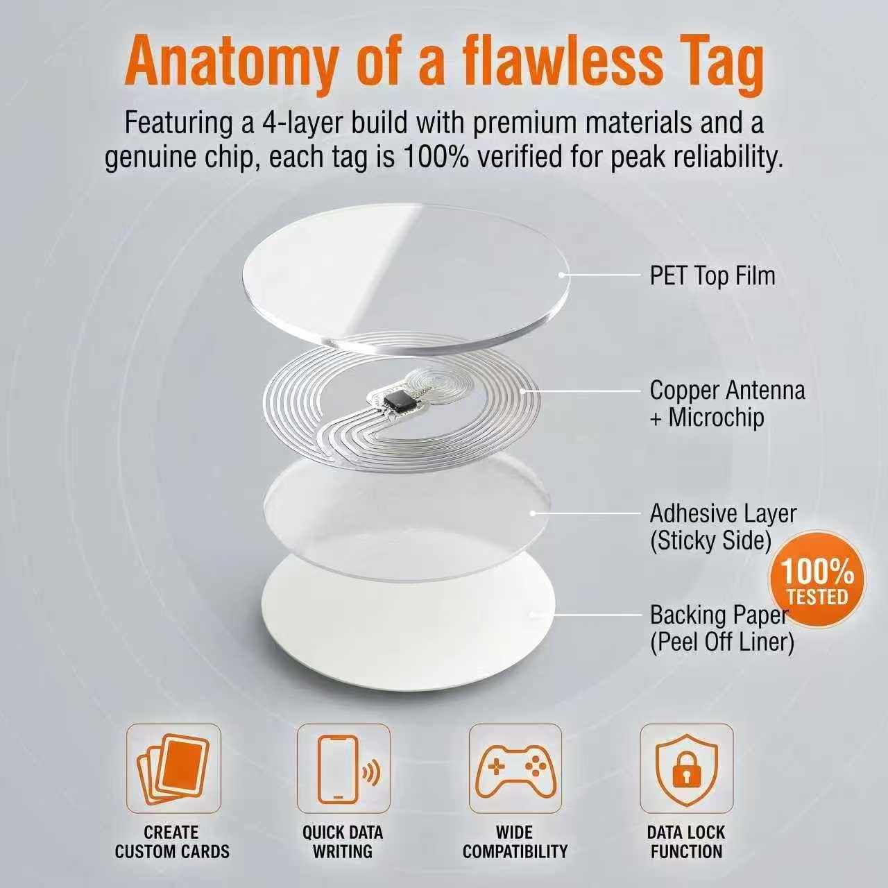 LOYAL SEA 504B NFC Tags NTAG215 60pcs