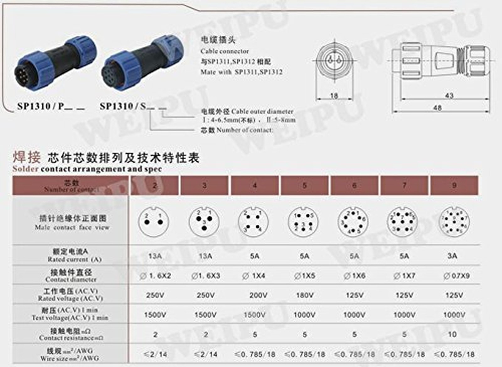 SP13 2pin/3pin/4pin/5pin/6pin/7pin/ 9pin Outdoor Electrical Equipment Power C…