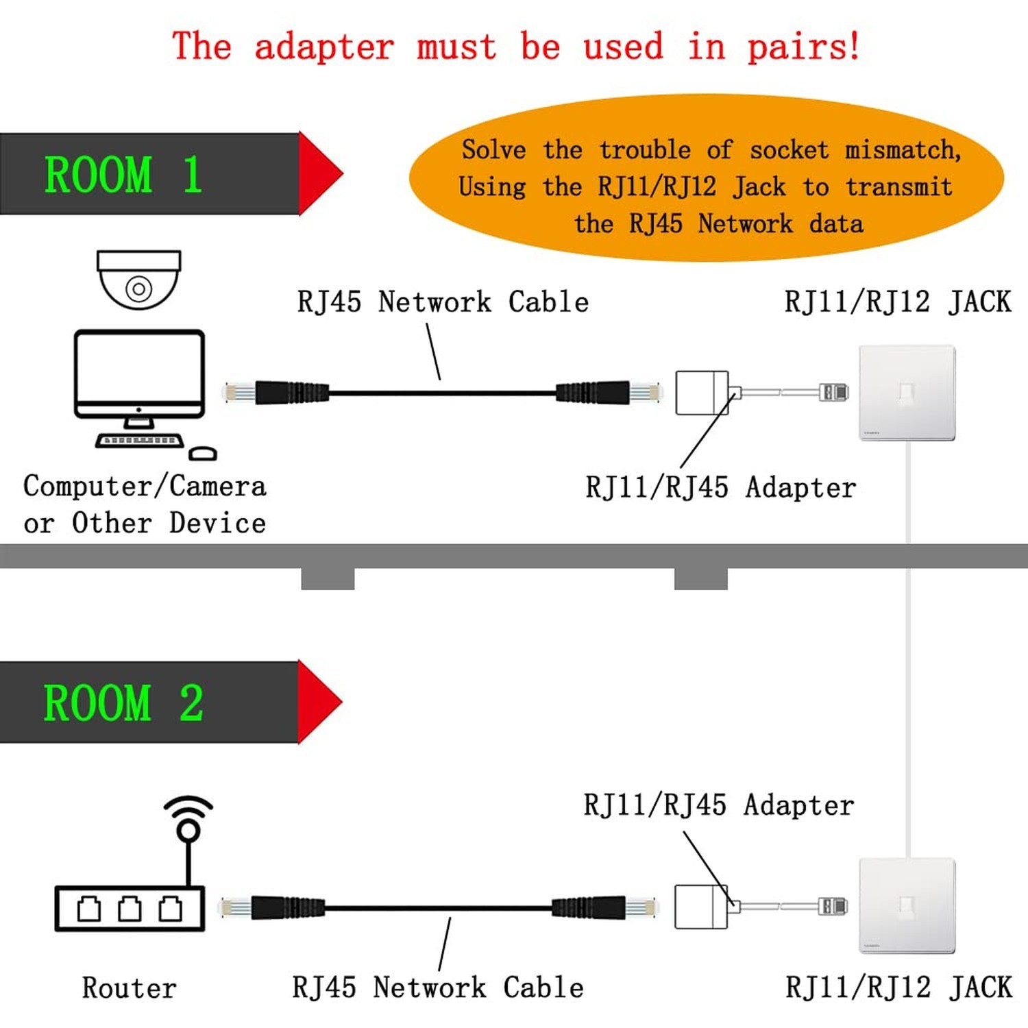 (Pack of 4 A Pair of Converter Adapters for RJ11 Male to RJ45 Female) & 2 In-…