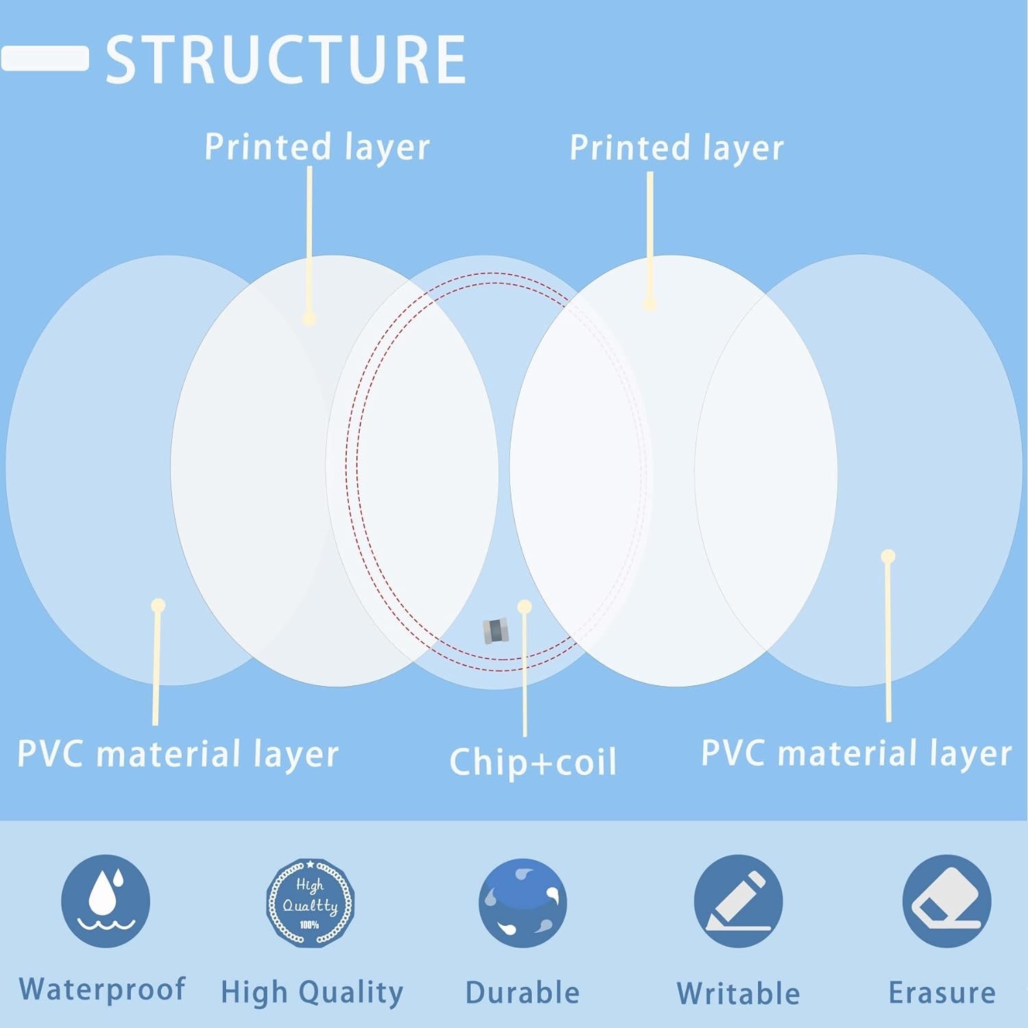 Blank NFC Coins for Business, Security – Pack of 50
