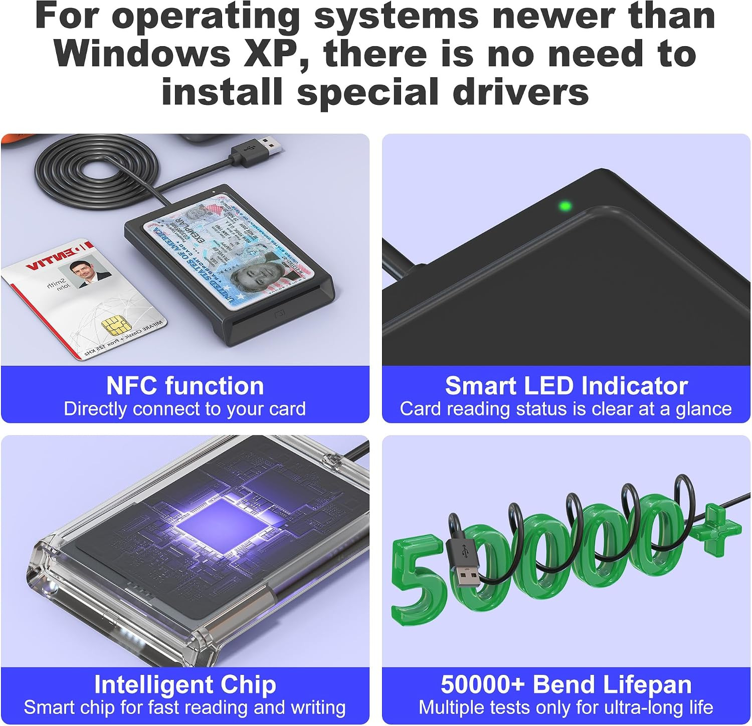 NFC Reader & CAC Reader Military 2-In-1 Smart Card Reader with NFC Support Ic/Id