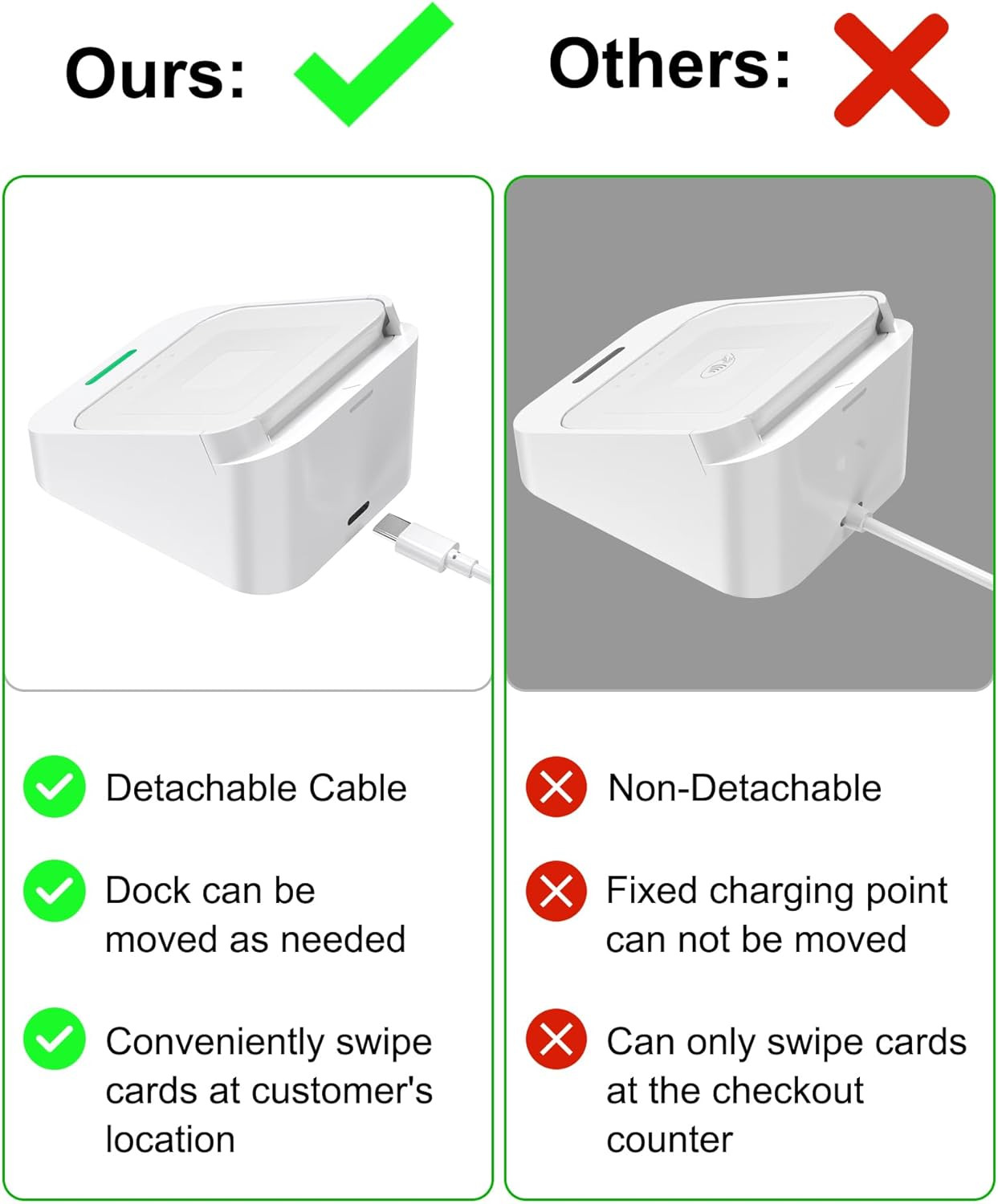 Dock for Square Reader 2Nd Generation, Holder Stand for Square Card