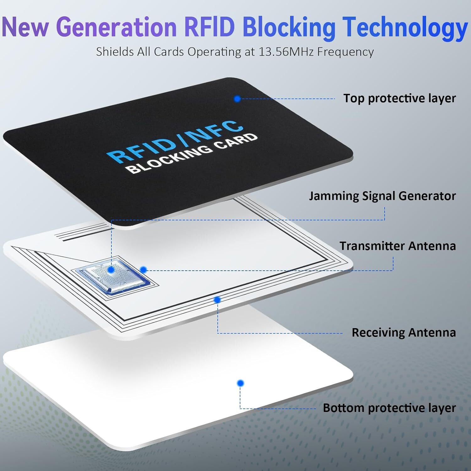 5Pack RFID Blocking Card,Contactless NFC Debit Credit Card Passport Protector bl