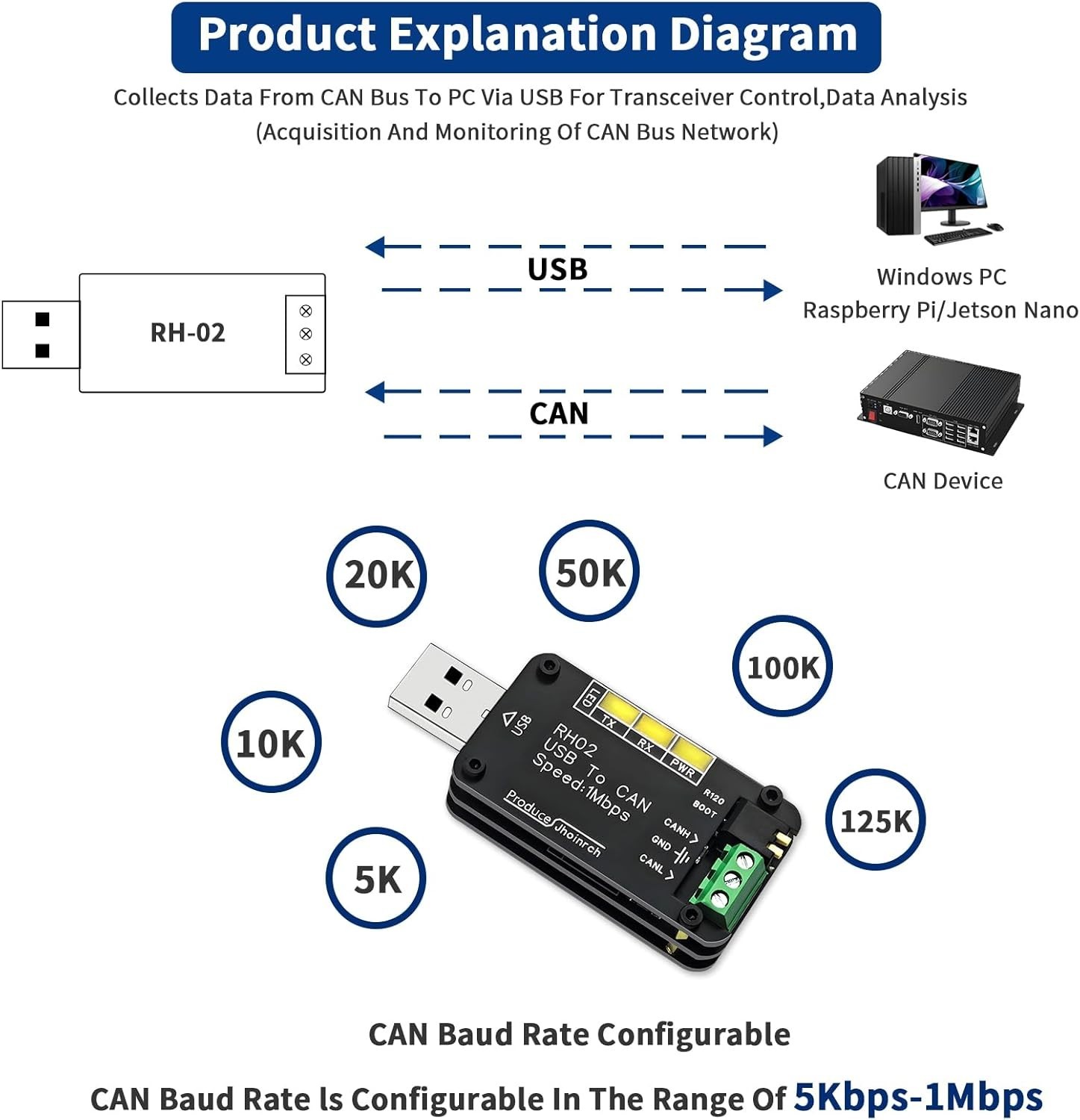 USB CAN Bus Adapter for Automotive Signal Processing