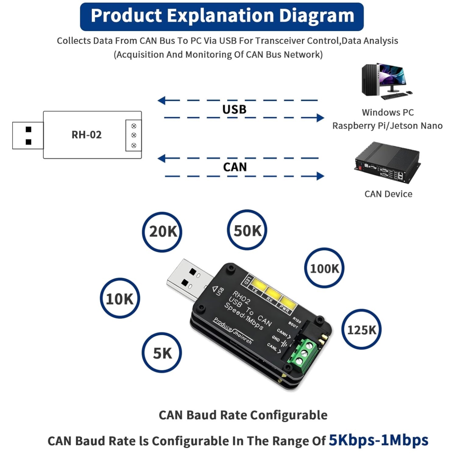 USB CAN Bus Adapter for Automotive Signal Processing