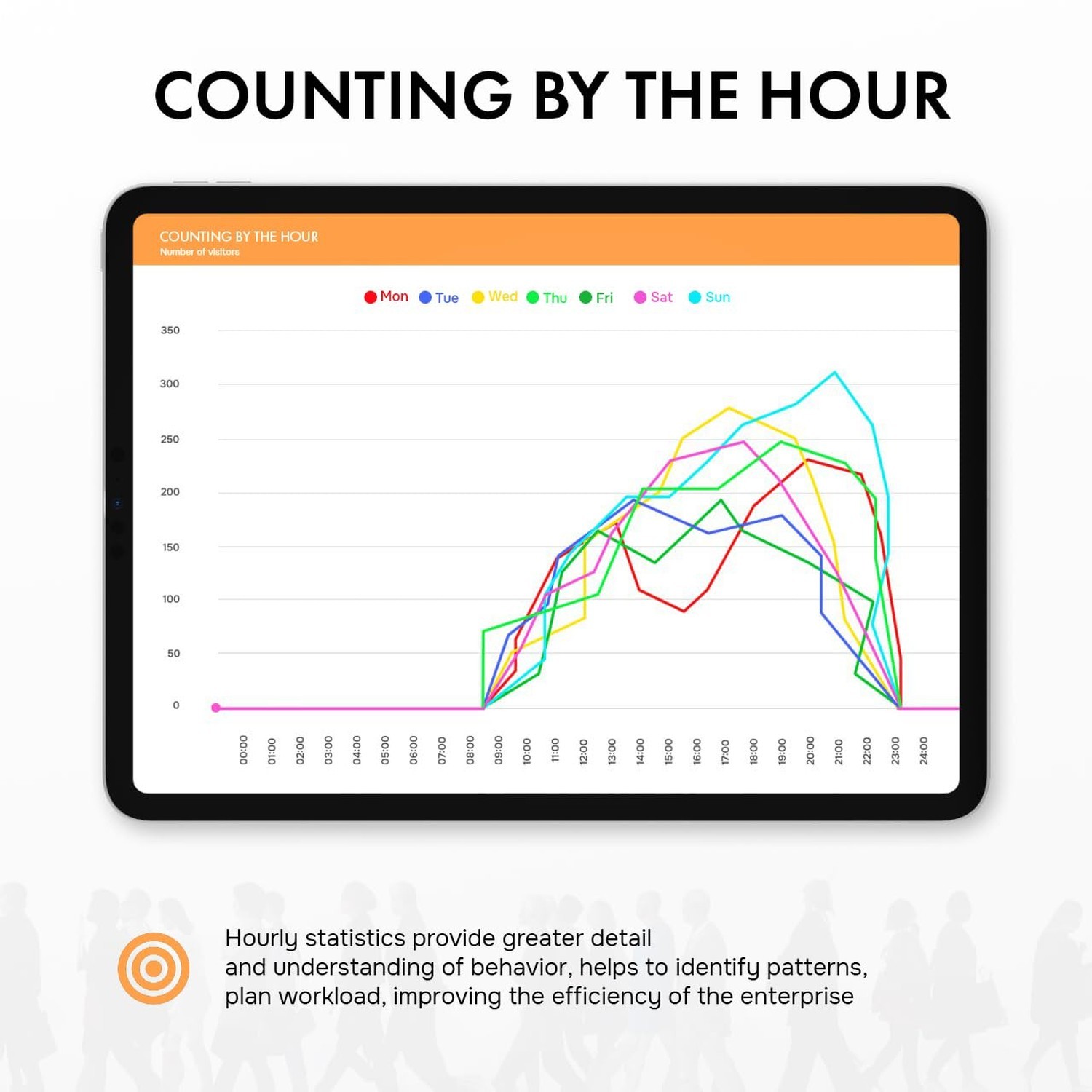 Retail People Counter – Smart Traffic Counter, Hourly & Daily Statistics Door…