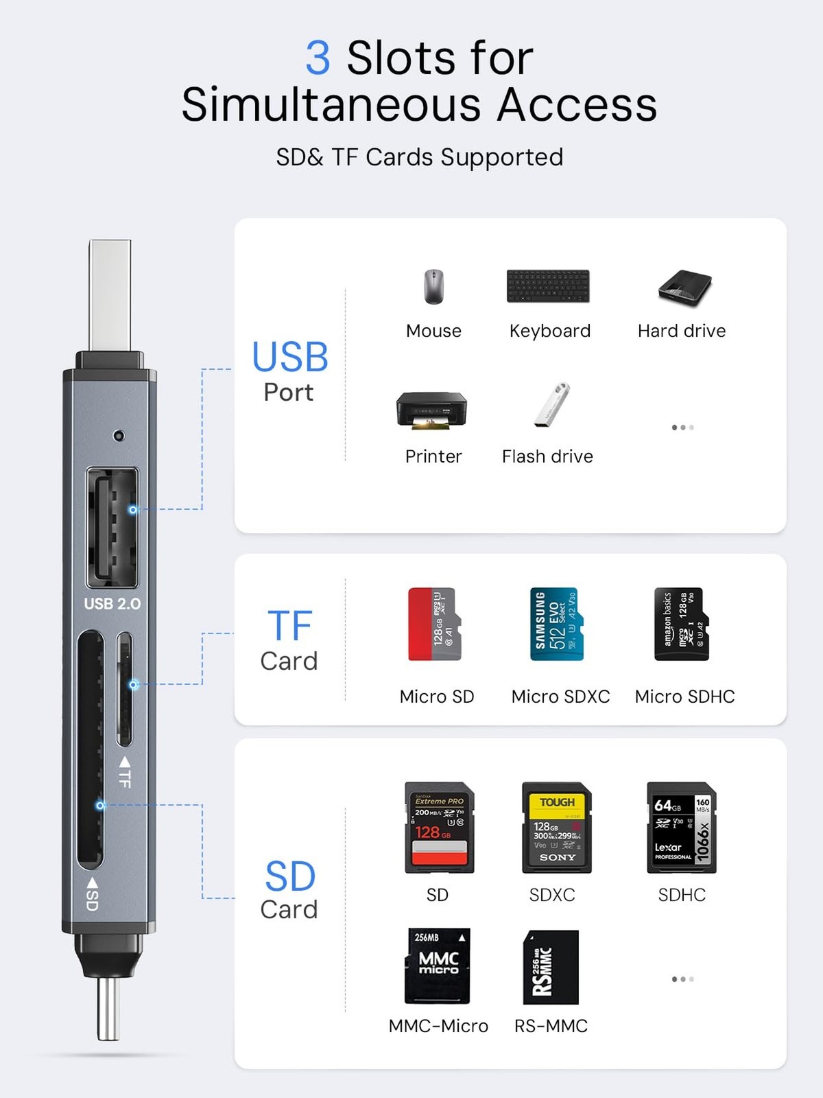 Dockteck SD Card Reader, 5G Super Speed USB3.0 SD/TF Card Reader, 3-Slot USB …