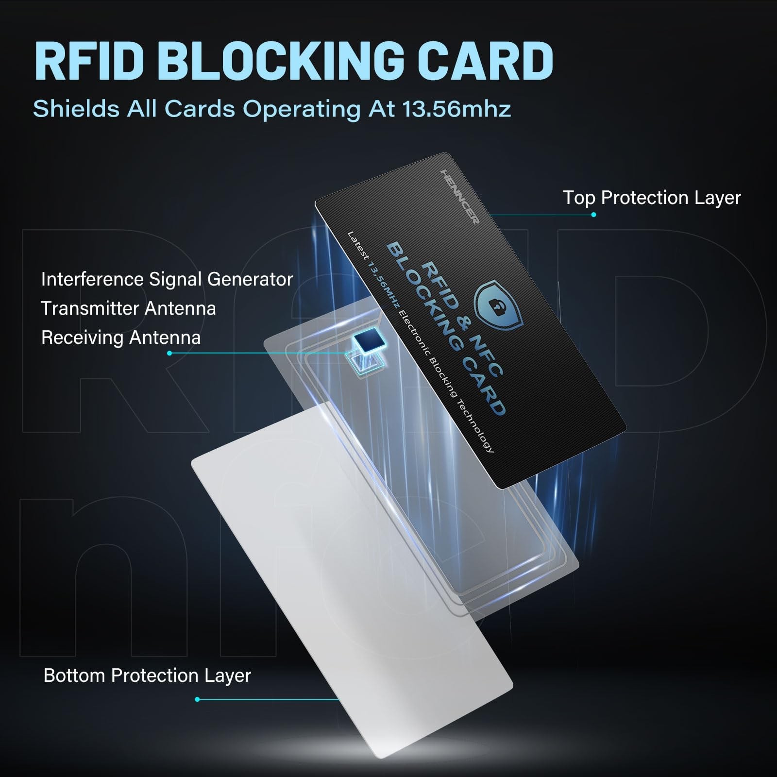 12PCS RFID Blocking Cards Premium Contactless NFC Debit Credit Card Passport …