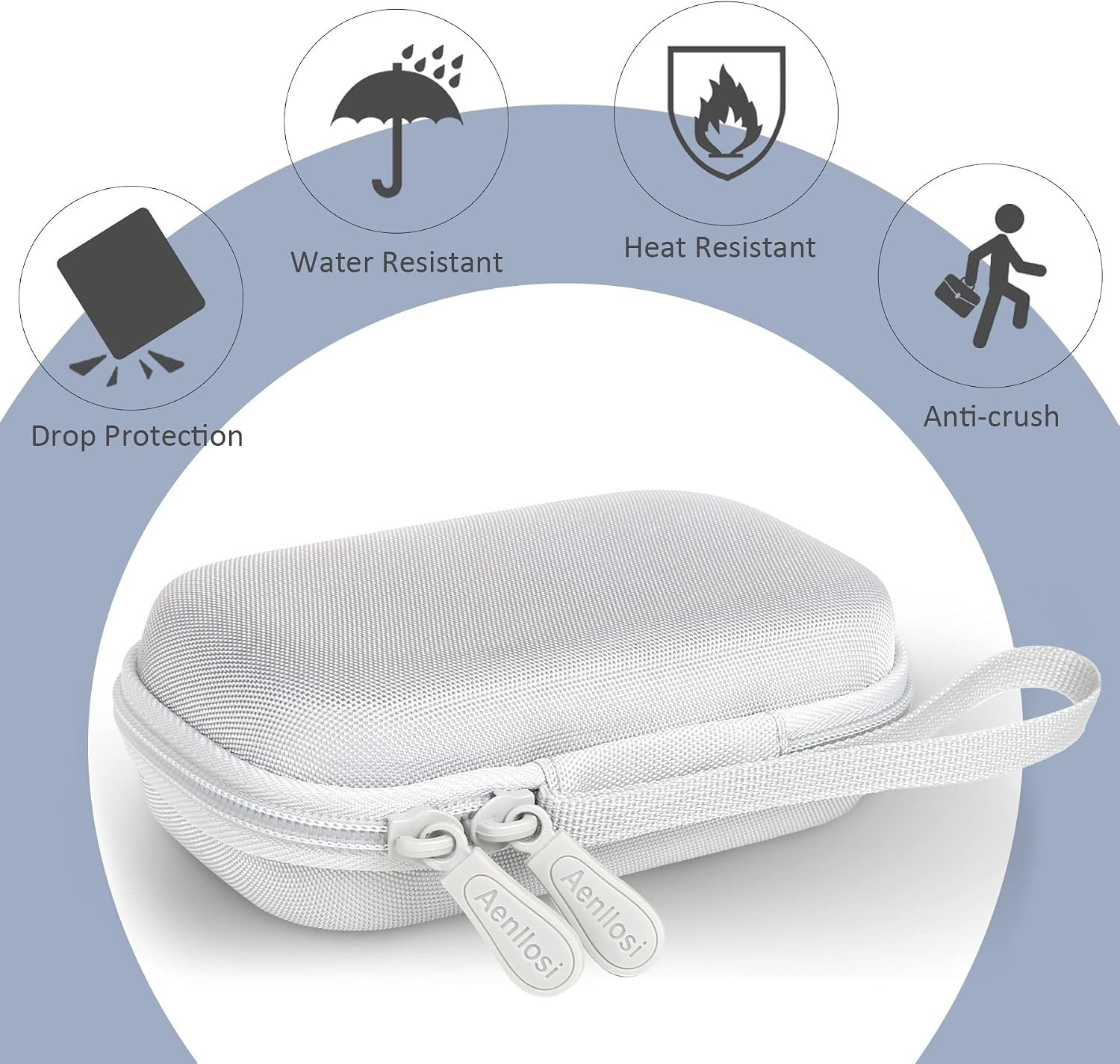 Hard Storage Case for Contactless Square Card Reader and Chip Reader, Waterproof