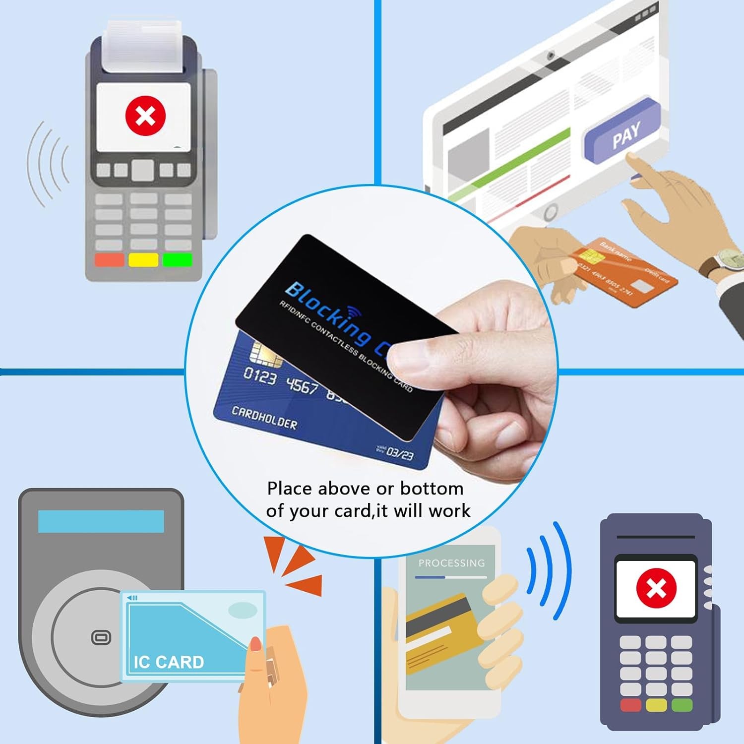 RFID Blocking Card,Contactless NFC Debit Credit Card Passport Protector Blocker