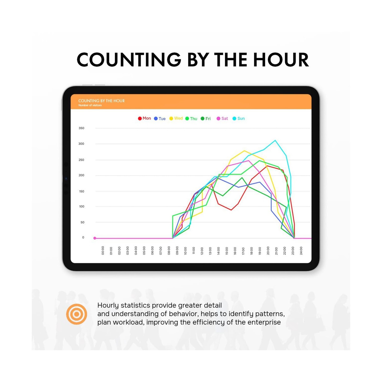 Retail People Counter – Smart Traffic Counter, Hourly & Daily Statistics Door…