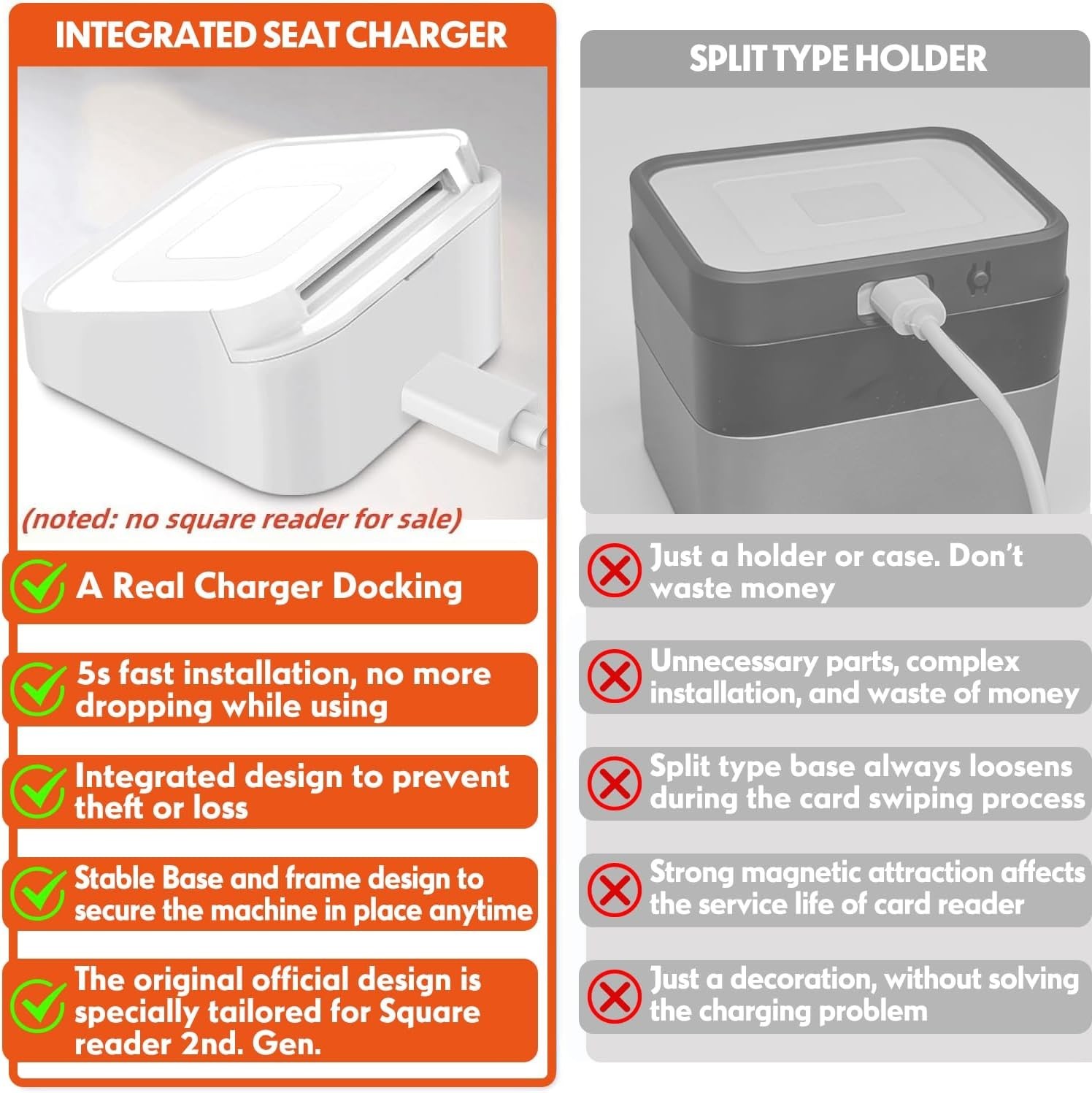 Square Dock for Square Reader 2nd Generation, Holder Stand, Charging Cable