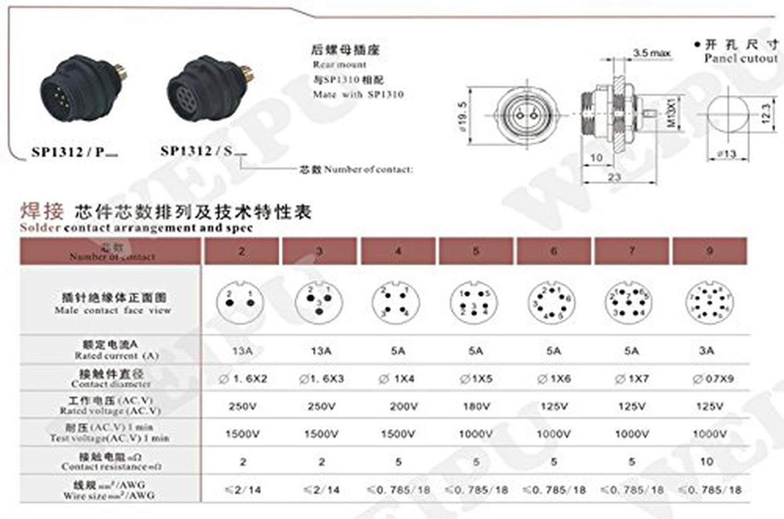 SP13 2pin/3pin/4pin/5pin/6pin/7pin/ 9pin Outdoor Electrical Equipment Power C…