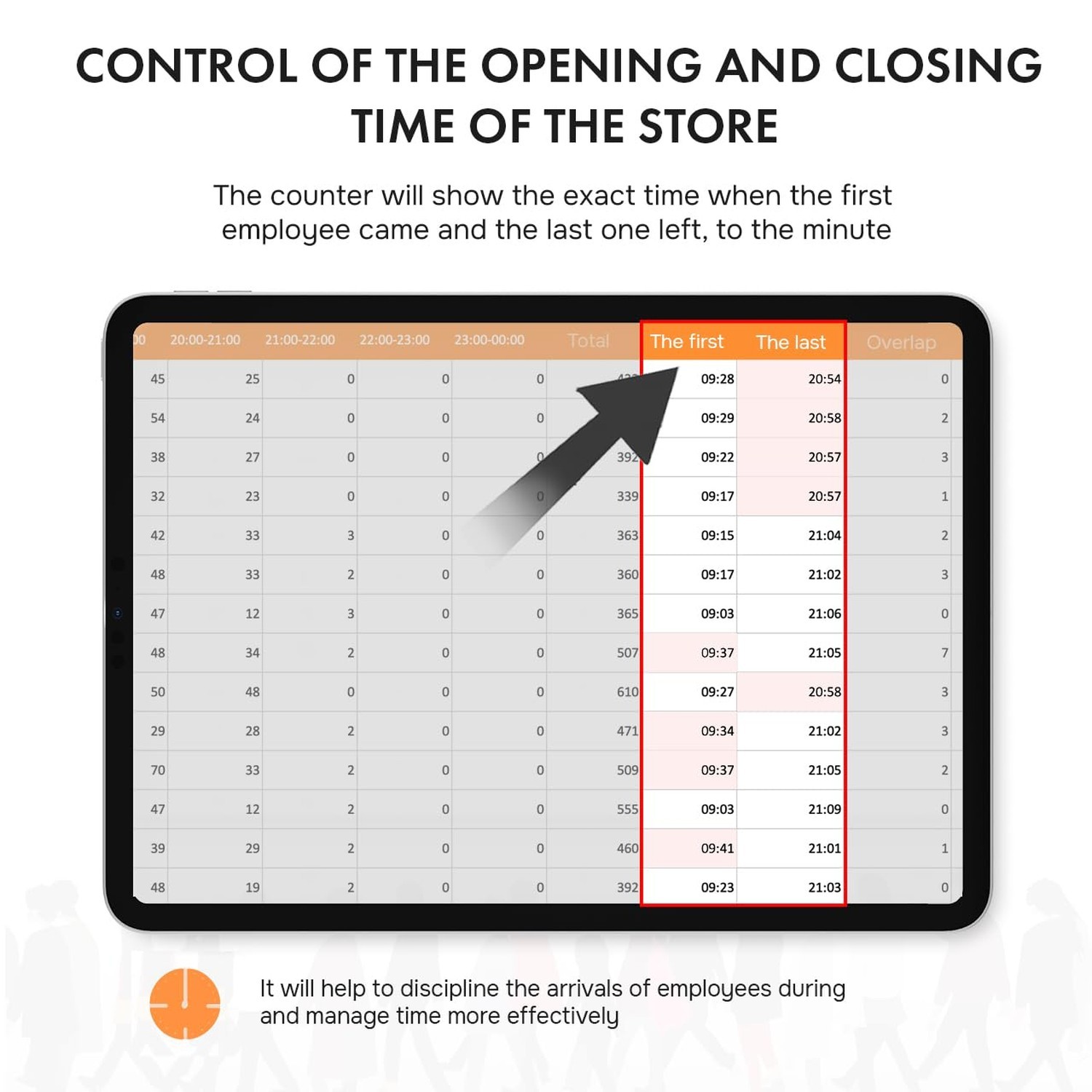 Retail People Counter – Smart Traffic Counter, Hourly & Daily Statistics Door…