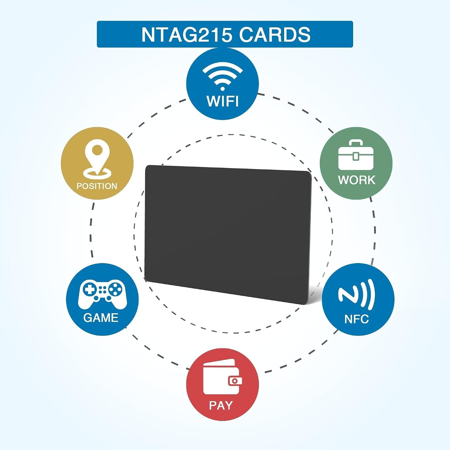 10Pcs Rewritable NFC Tags – Ntag 215 NFC Cards for Easy and Convenient Functi…