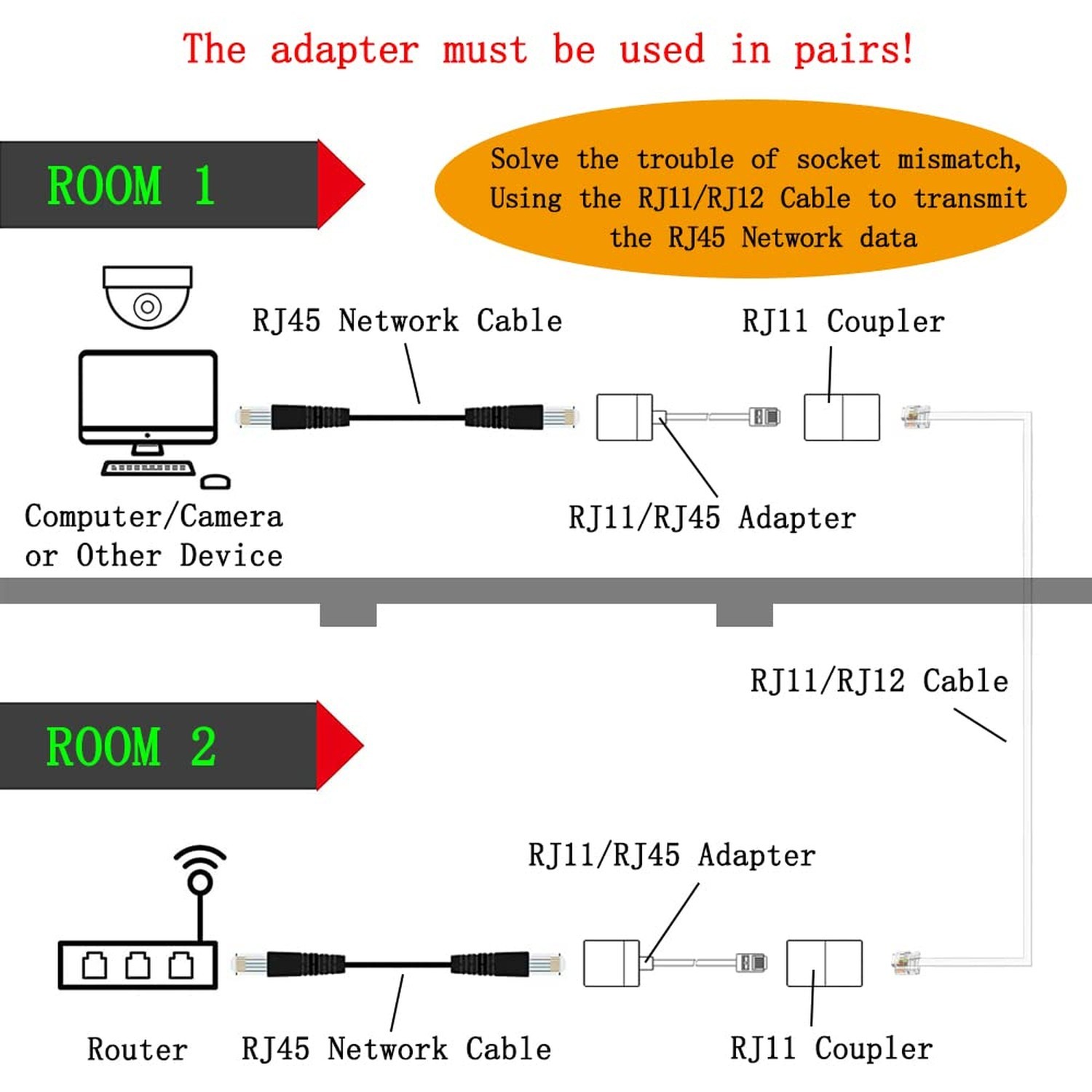 (Pack of 4 A Pair of Converter Adapters for RJ11 Male to RJ45 Female) & 2 In-…