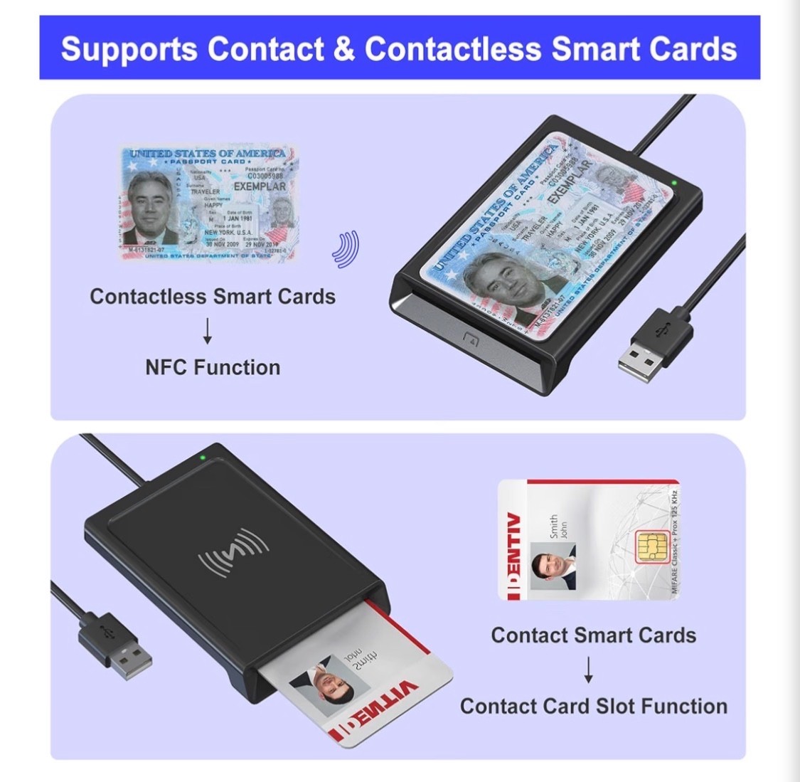 NFC Reader & CAC Reader Military 2-in-1 Smart Card Reader with NFC Support IC/ID