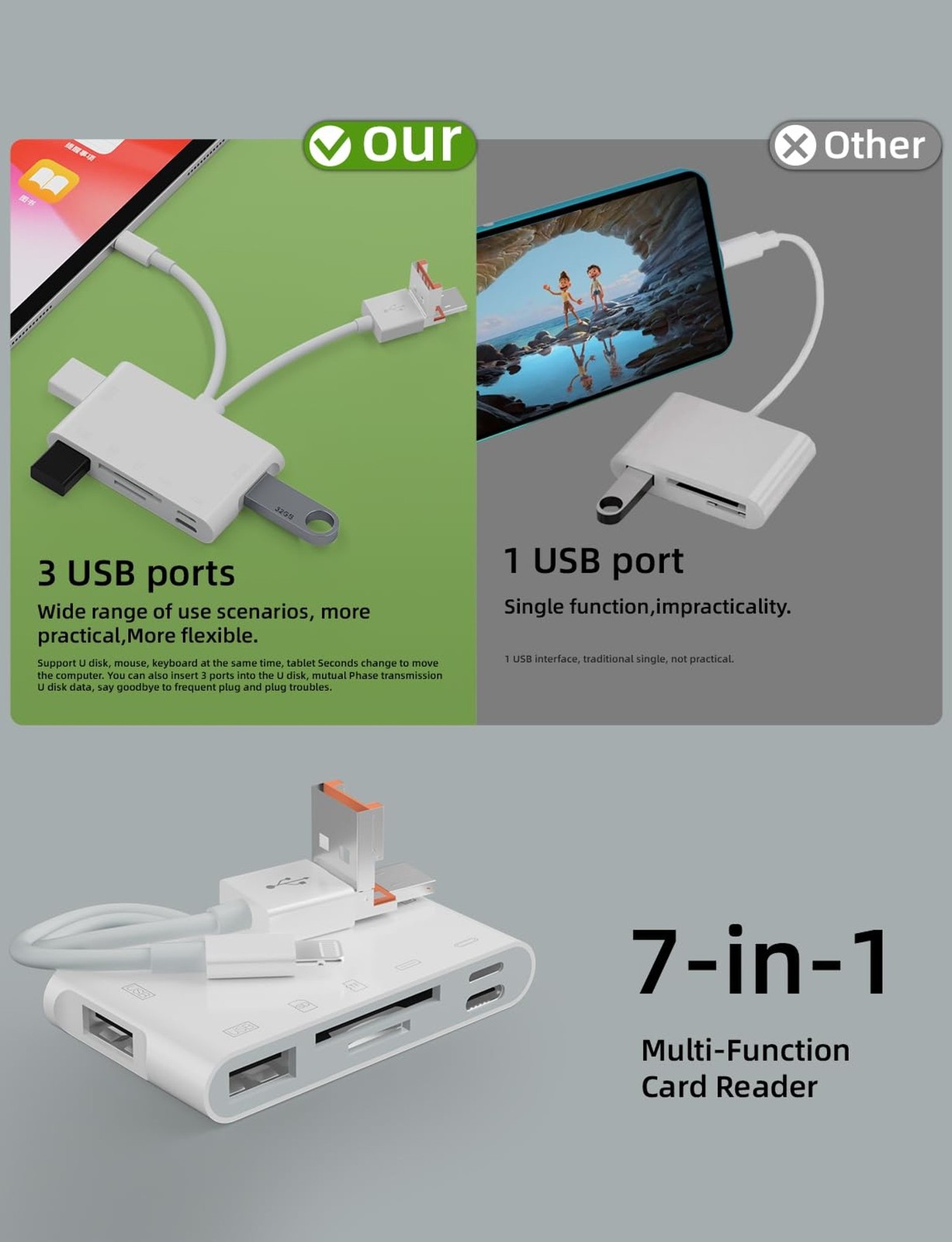 Memory Card Reader, 7-in-1 SD Card Reader & USB OTG Adapter with Micro SD & S…