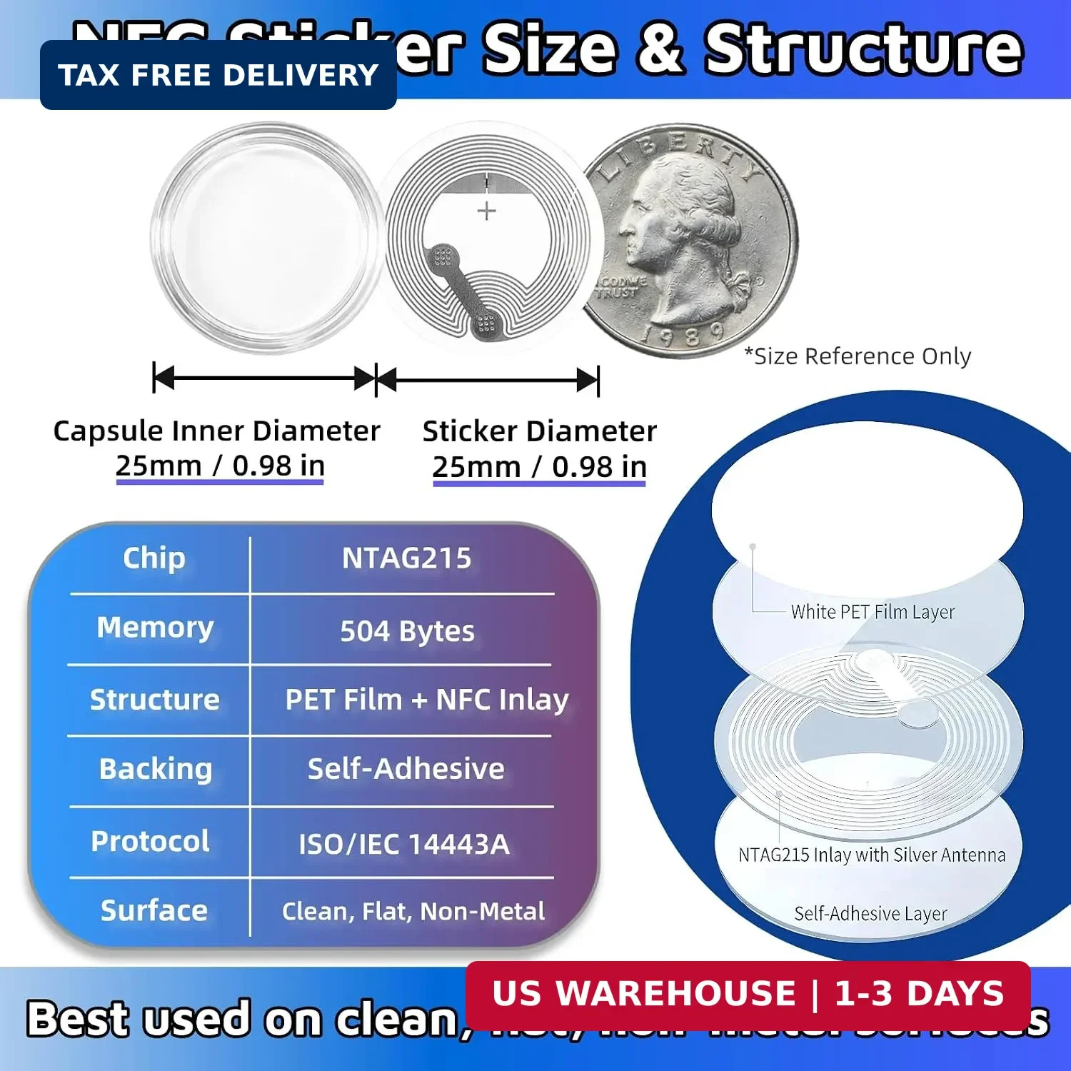 NTAG215 NFC Tags for 3D Printing, 40 PCS 25mm White Blank Programmable NFC Stick