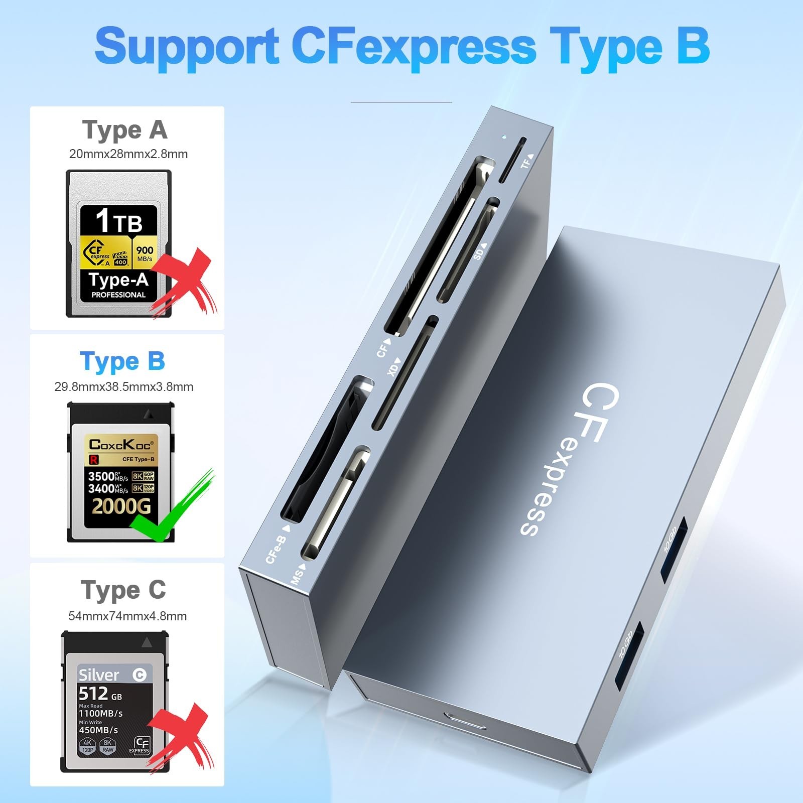 CFexpress Type B Card Reader 8 in 1, 10Gbps Multi CF Express Reader Adapter f…