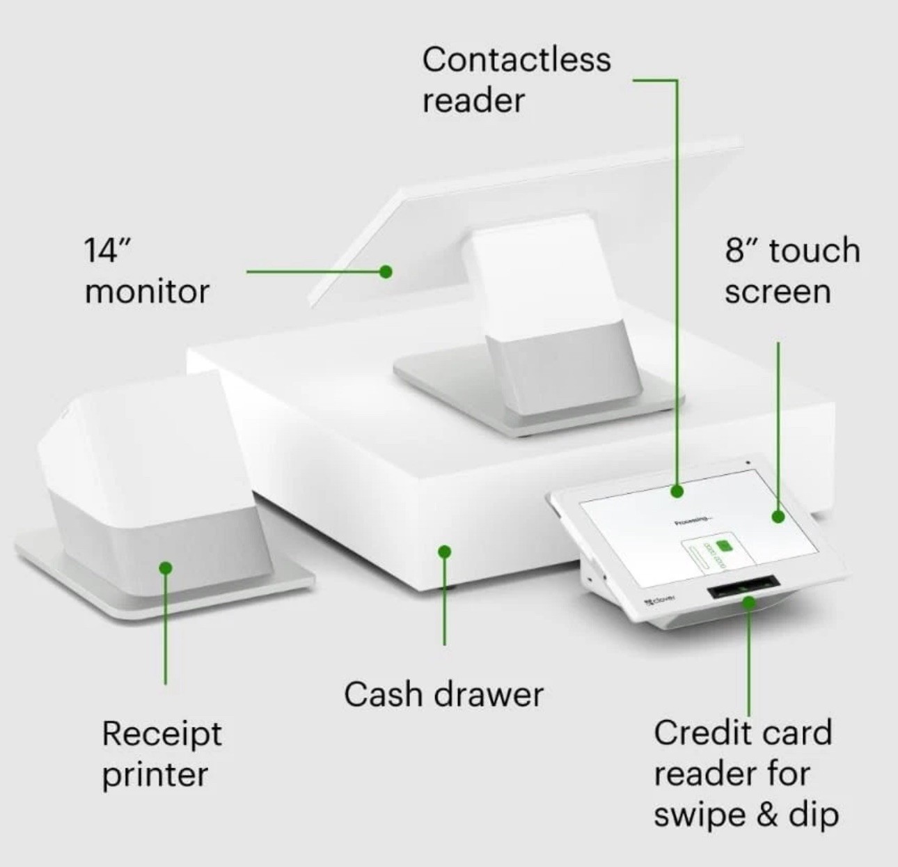 Clover Station POS Terminal System DUO