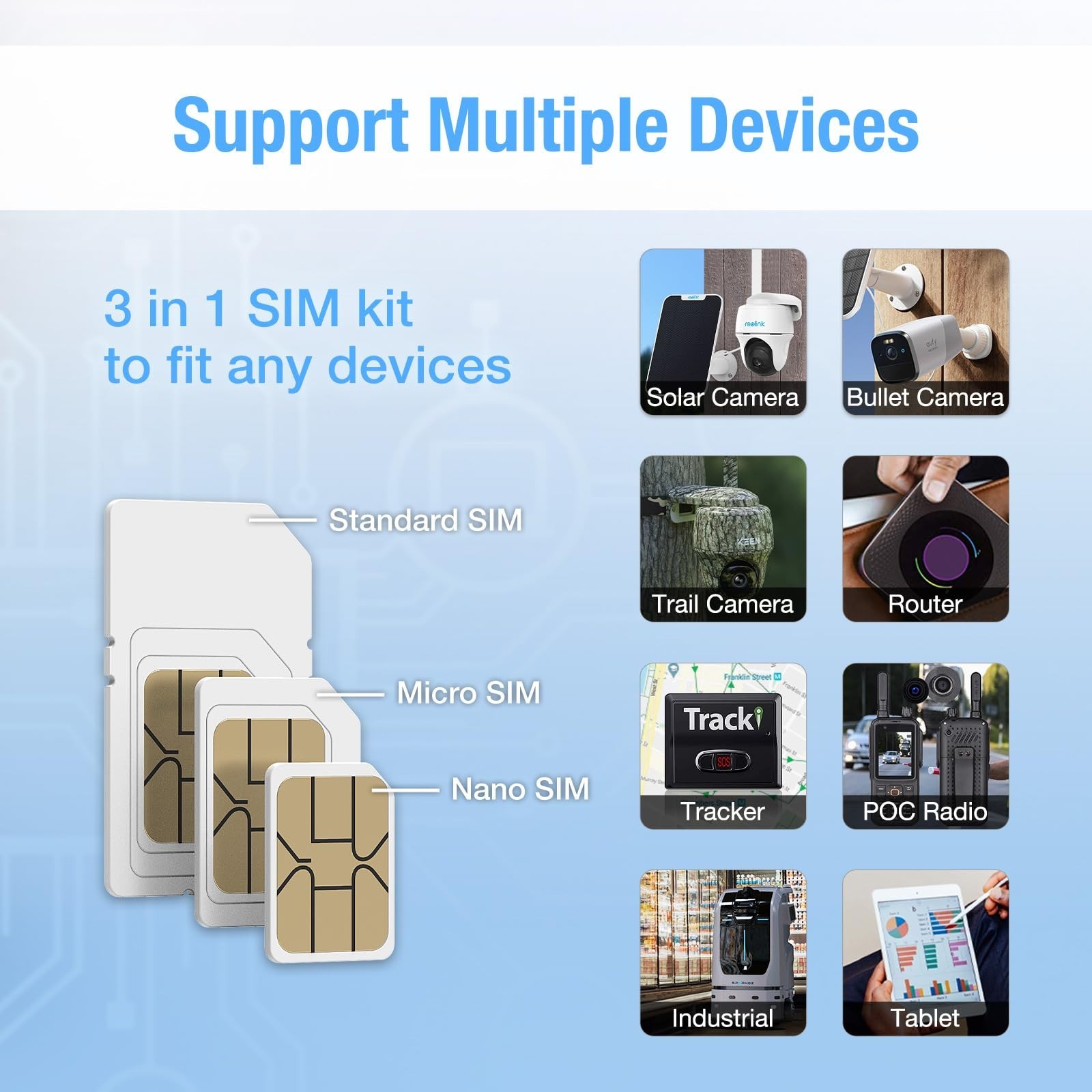EIOTCLUB Data SIM Card for 360 Days – Compatible with USA Nationwide Networks…