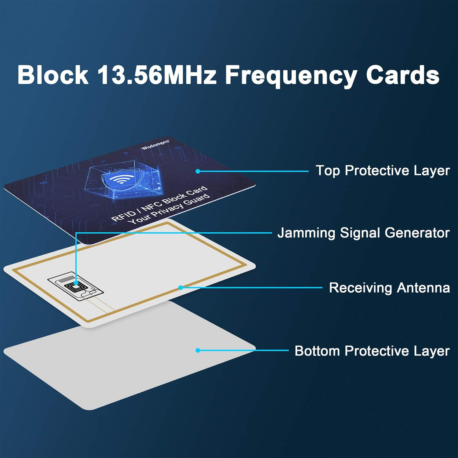 RFID Blocking Cards, 6 Pack Contactless NFC Bank Debit Credit Card Passport Prot
