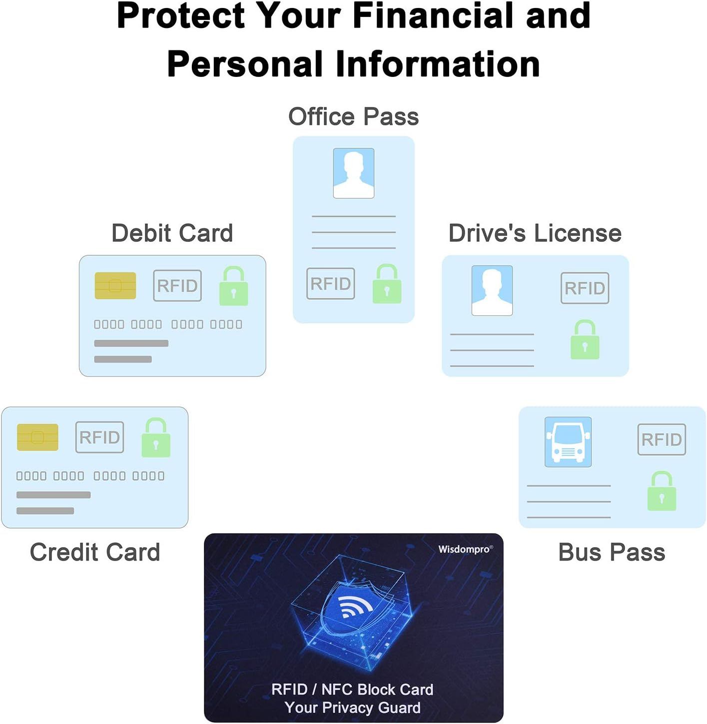 RFID Blocking Cards, 6 Pack Contactless NFC Bank Debit Credit Card Passport Prot