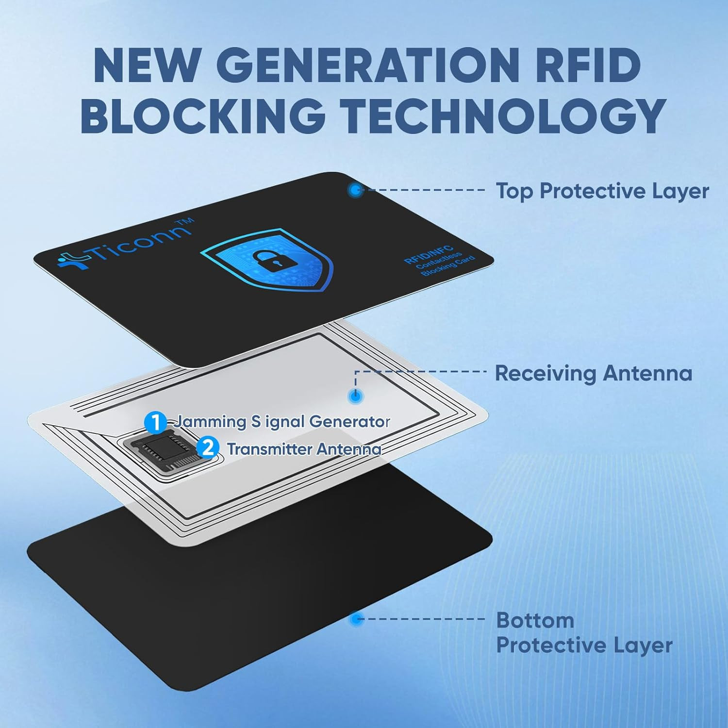 RFID Blocking Cards – 4 Pack, Premium Contactless NFC Debit Credit Card Passport