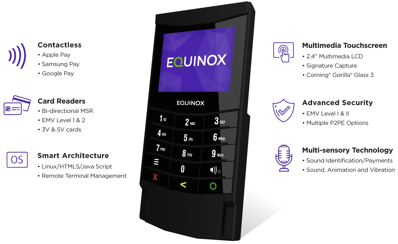 Equinox Luxe 6200m Wired A10400150E