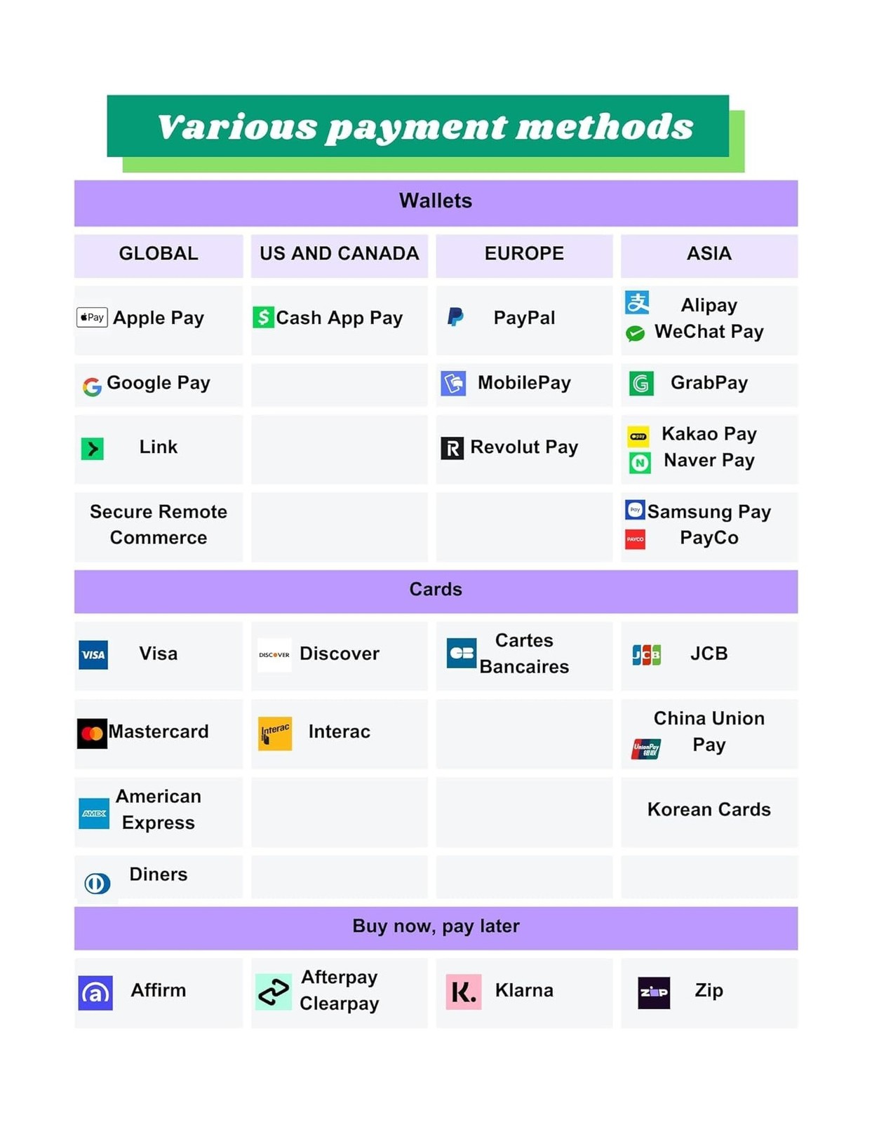 Sintron ST-004 110V LCD Coin & Mobile Contactless Payment – Apple Pay Google …