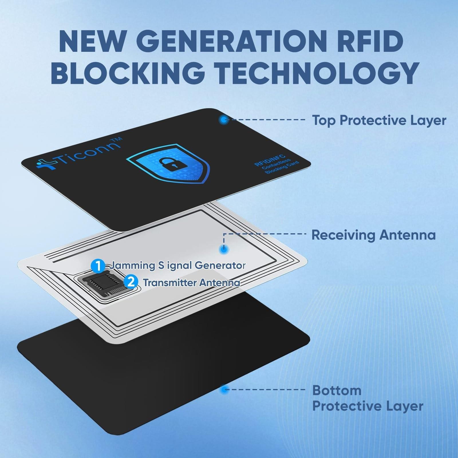 TICONN RFID Blocking Cards 4 Pack, Premium Contactless NFC Debit Credit Card…
