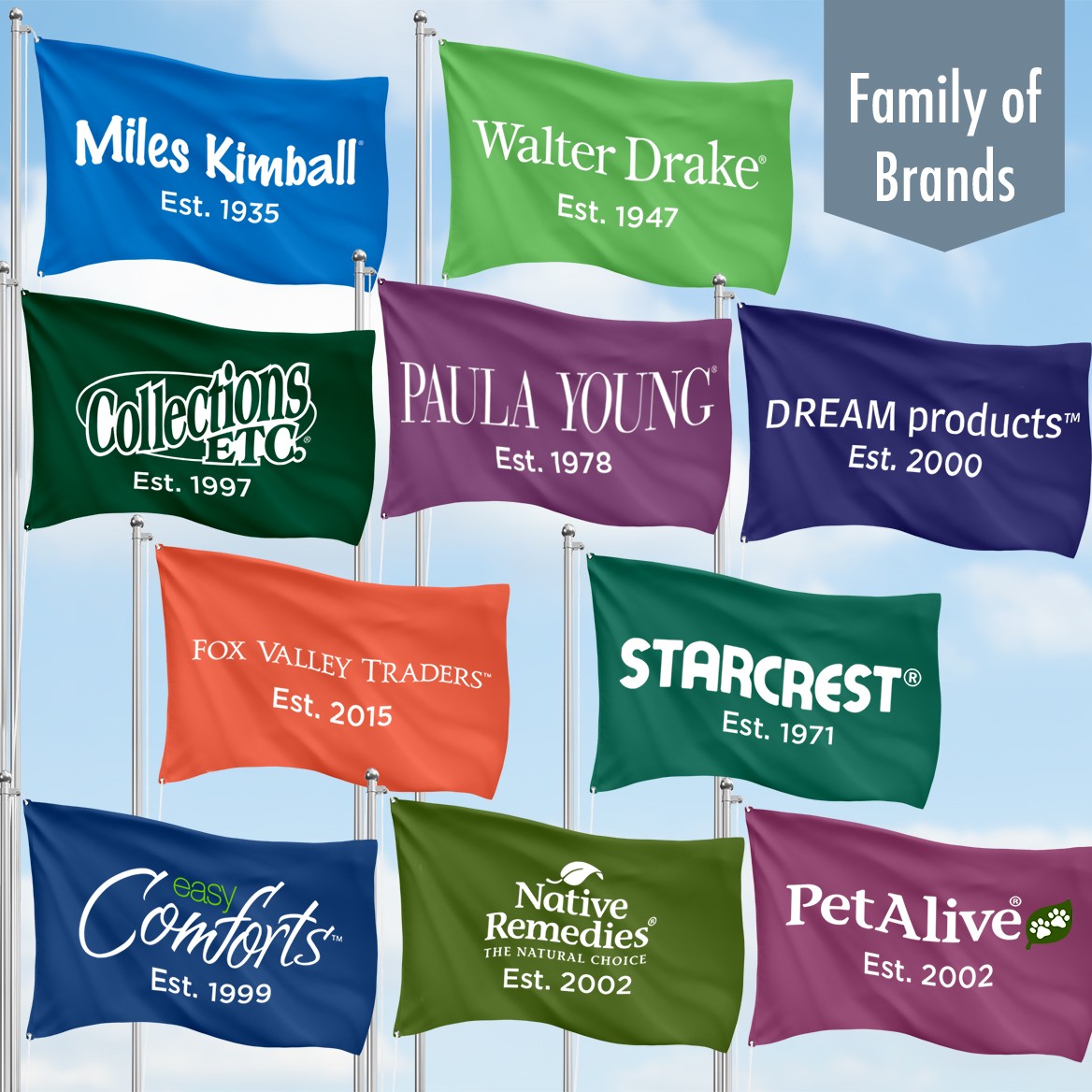Credit Card Inserts