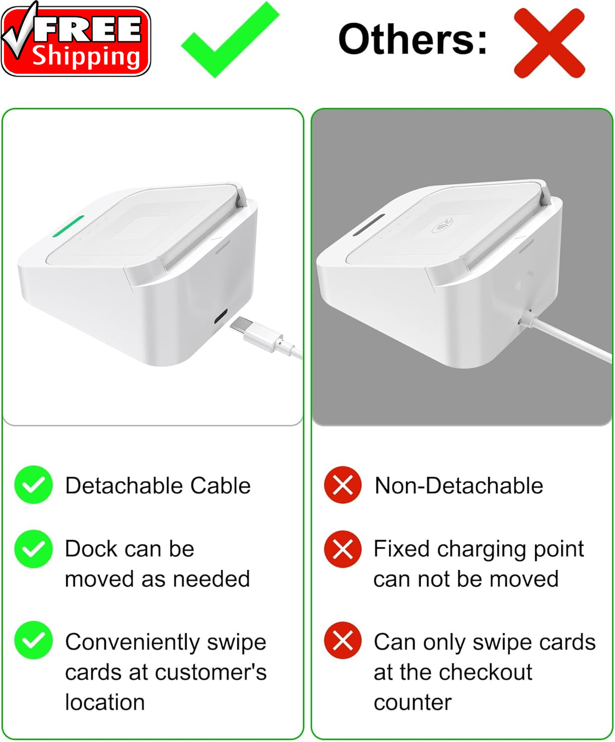 Dock for Square Reader 2Nd Generation, Holder Stand for Square Card Reader 2 Gen